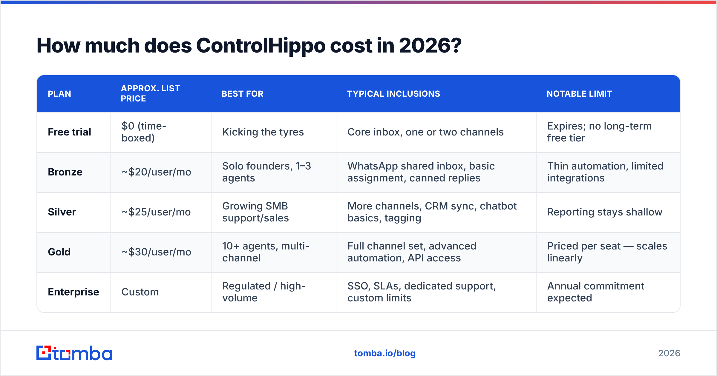 Diagram: How much does ControlHippo cost in 2026