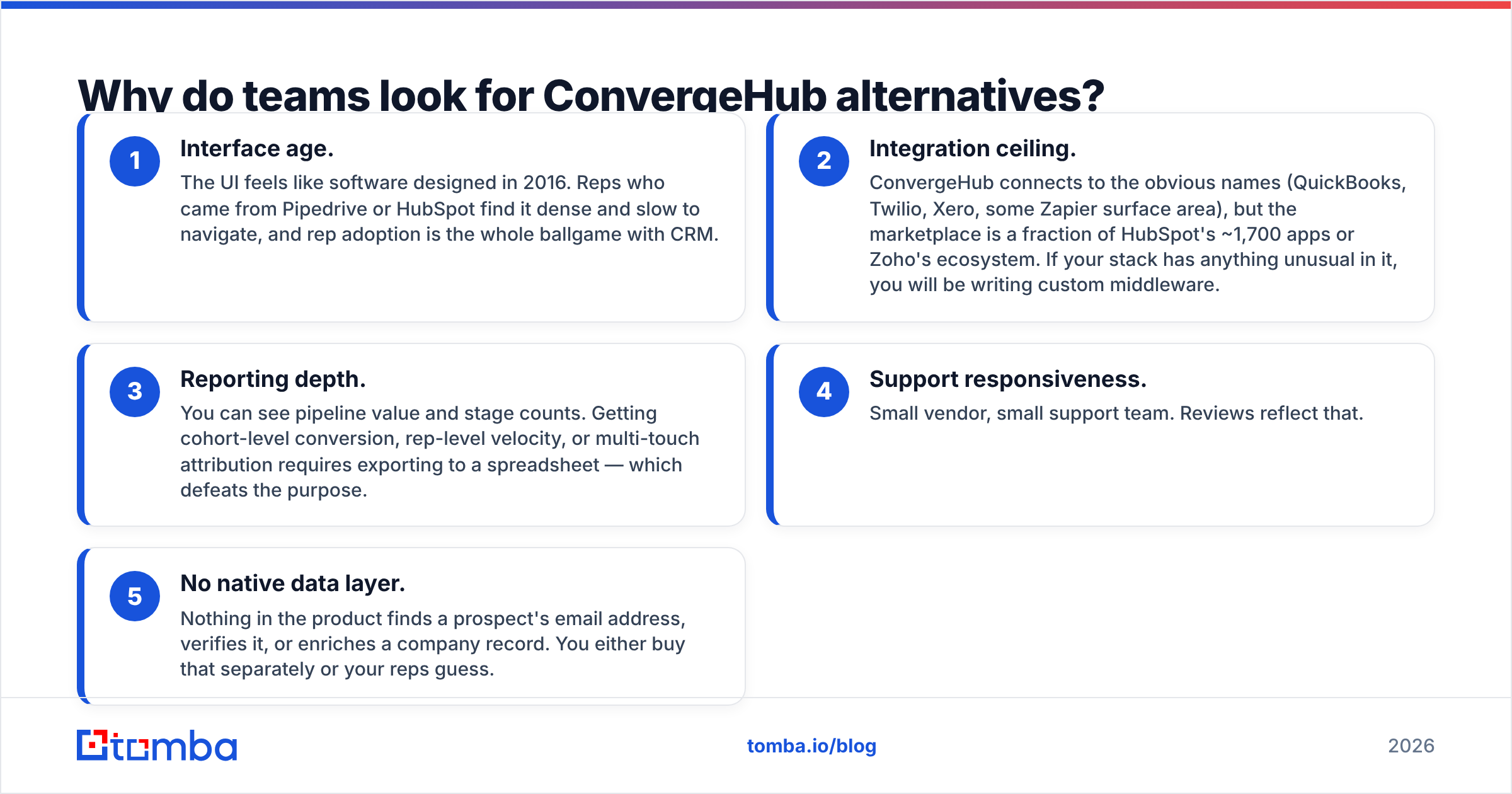 Diagram: Why do teams look for ConvergeHub alternatives