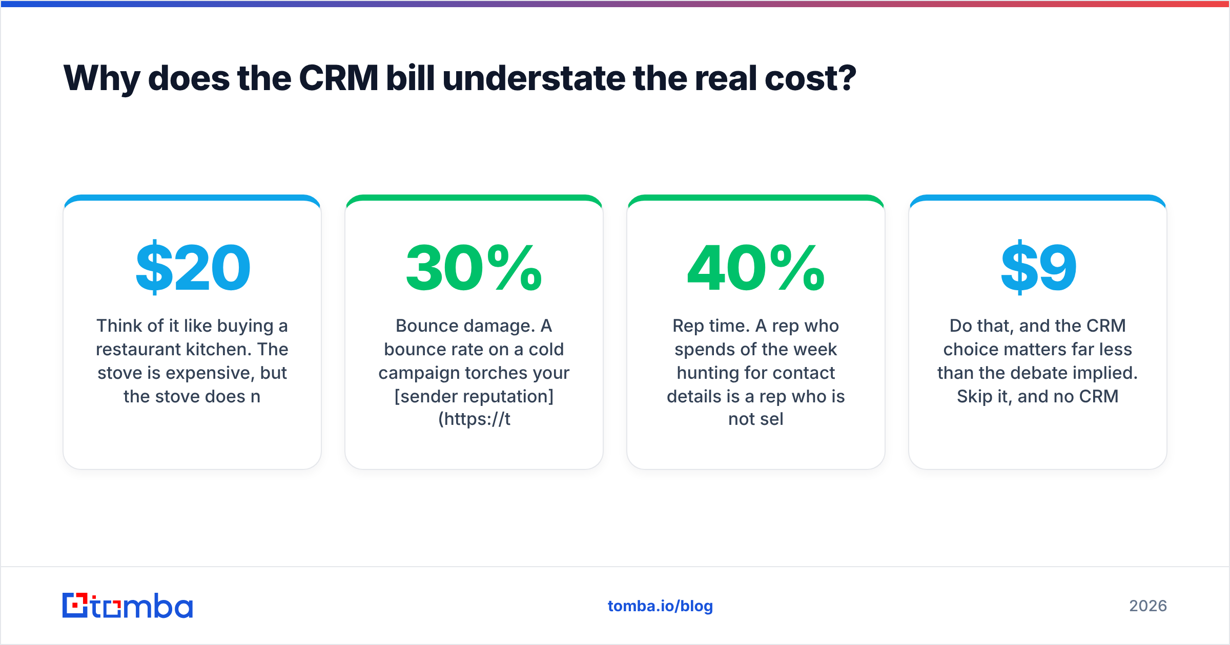 Diagram: Why does the CRM bill understate the real cost