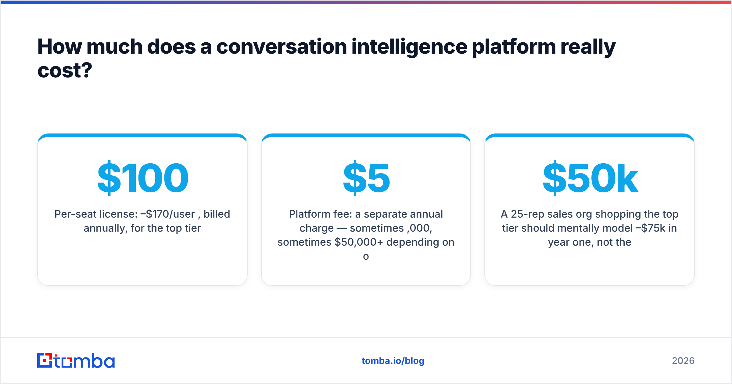 Diagram: How much does a conversation intelligence platform really cost