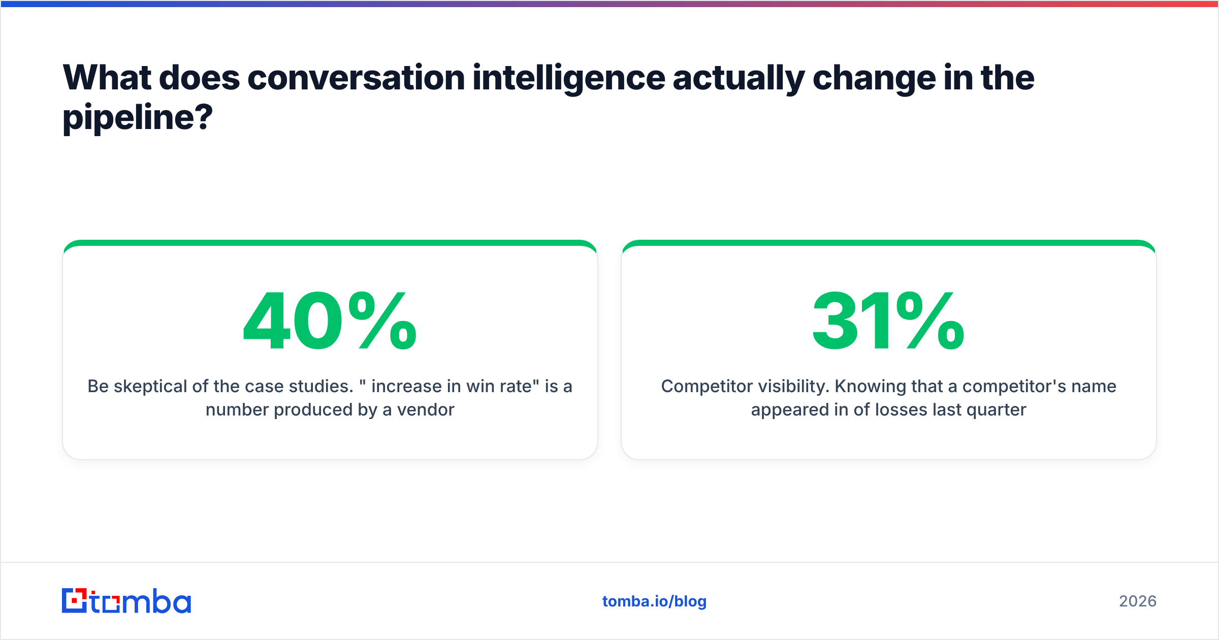 Diagram: what conversation intelligence in Salesforce changes in the sales pipeline