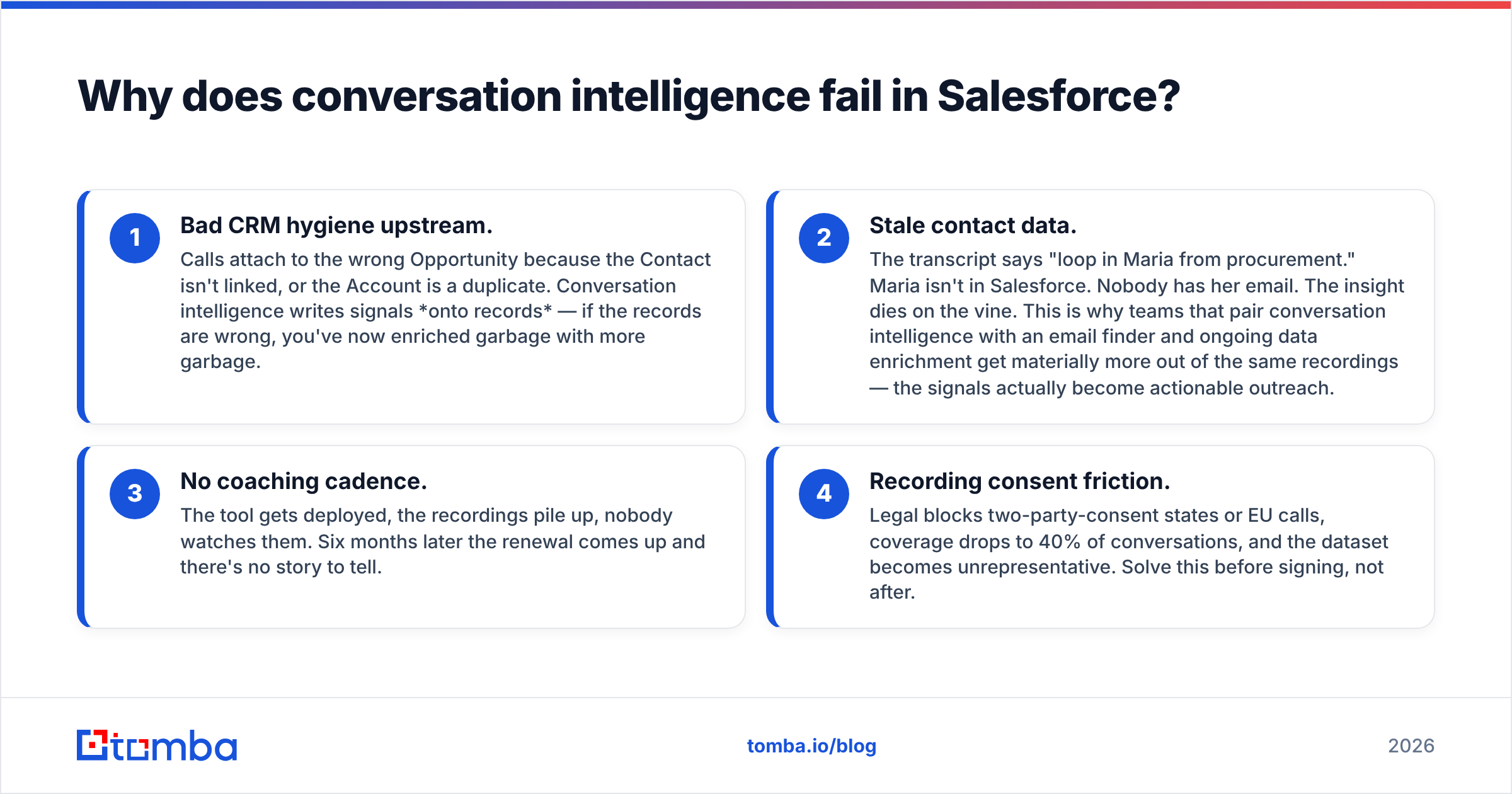 Diagram: why a conversation intelligence Salesforce rollout fails