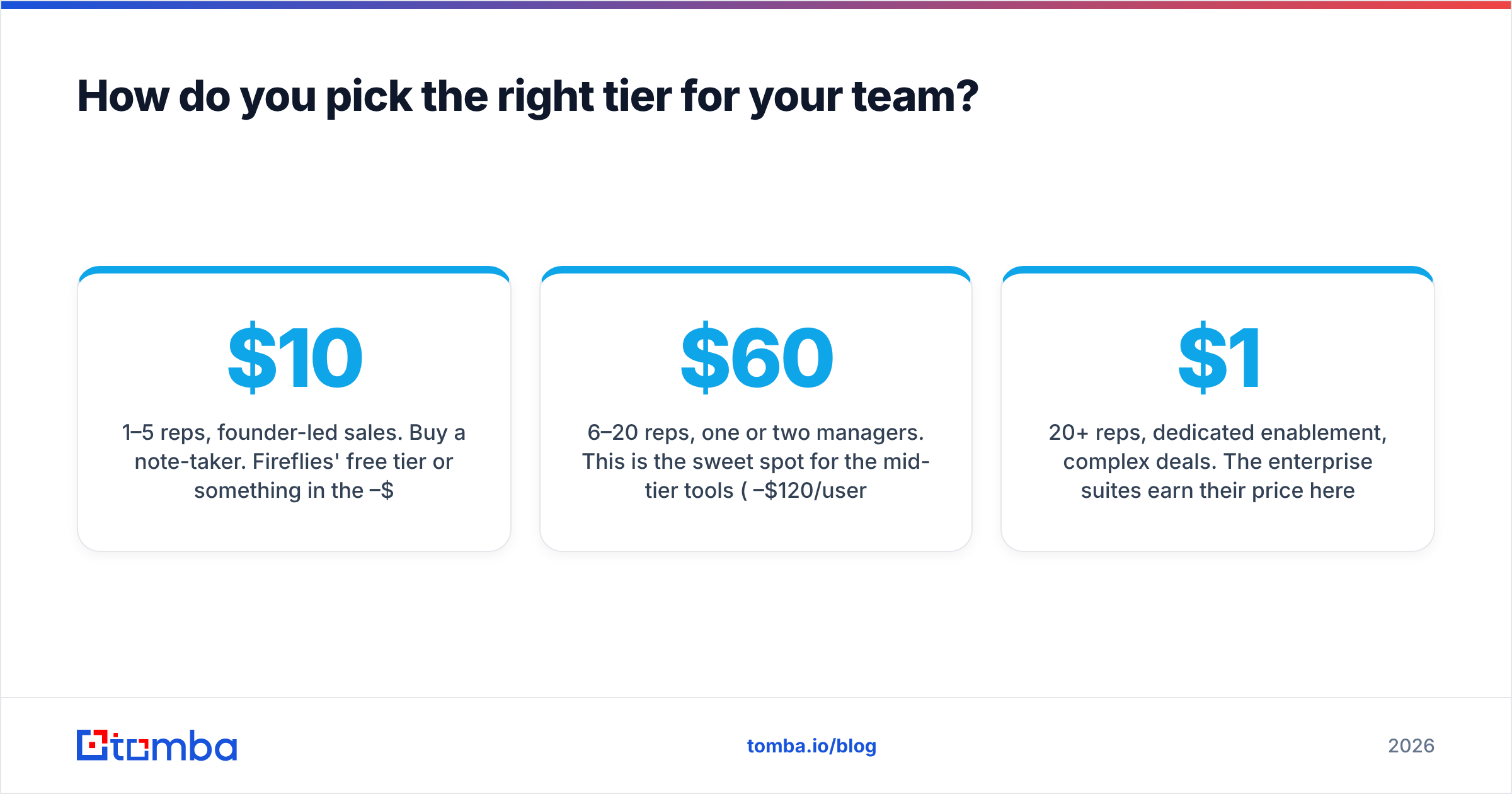 Diagram: How do you pick the right tier for your team