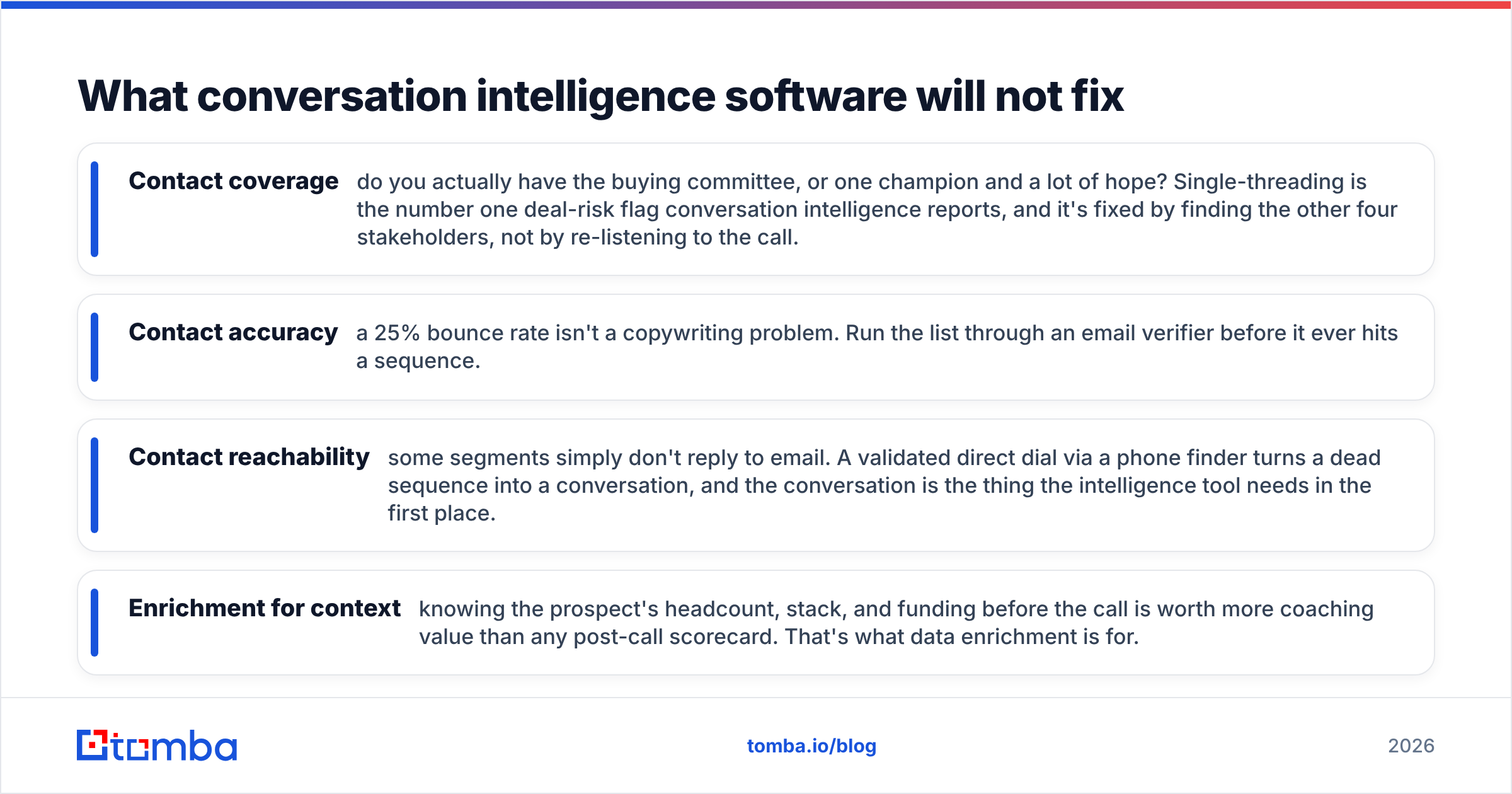 Diagram: What conversation intelligence software will not fix