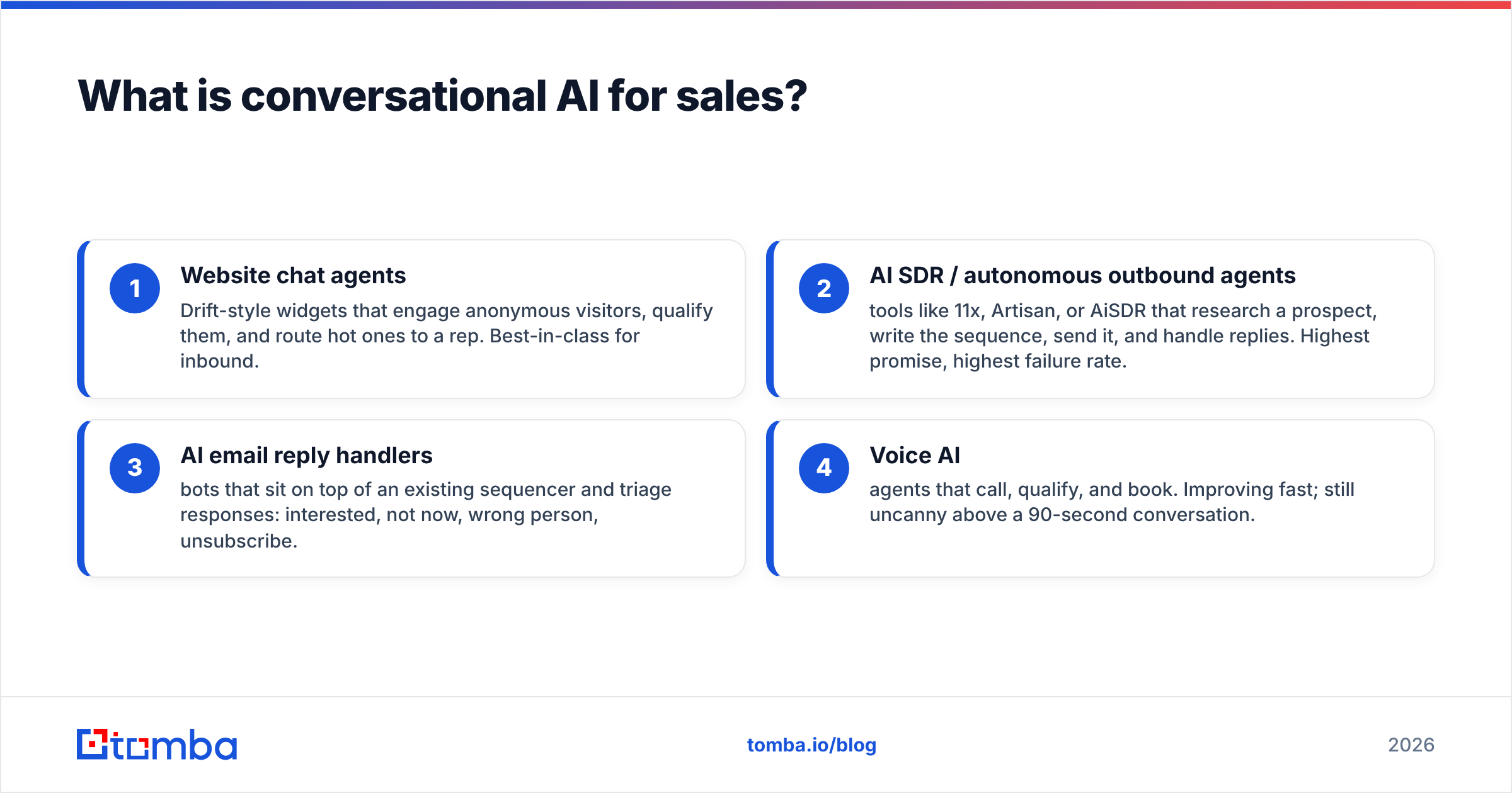 Diagram: What is conversational AI for sales