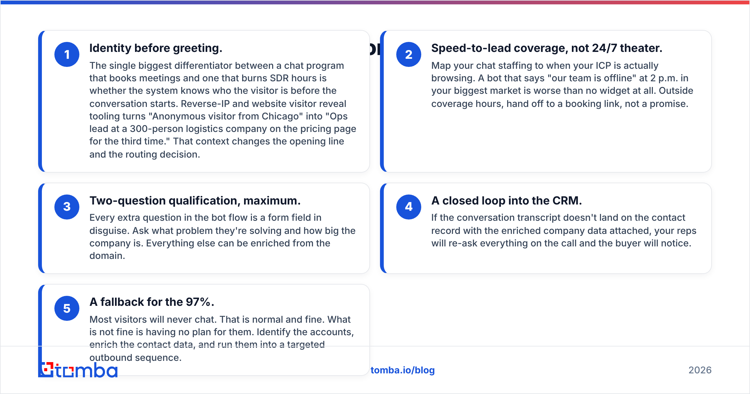 Diagram: What actually makes conversational marketing sales work
