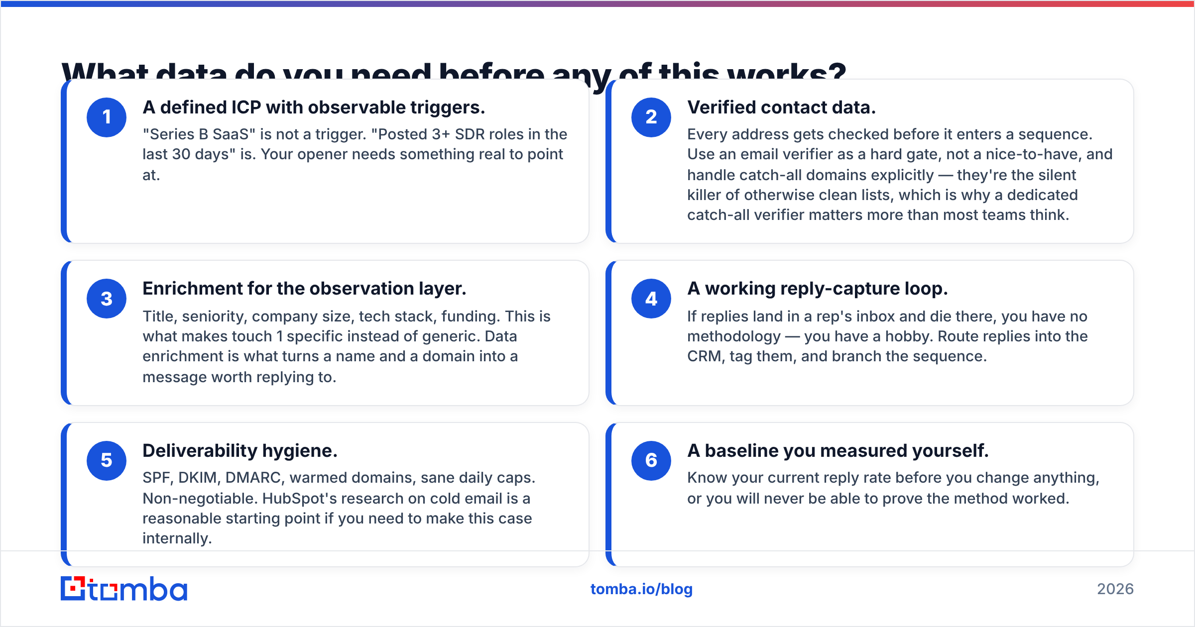 Diagram: What data do you need before any of this works