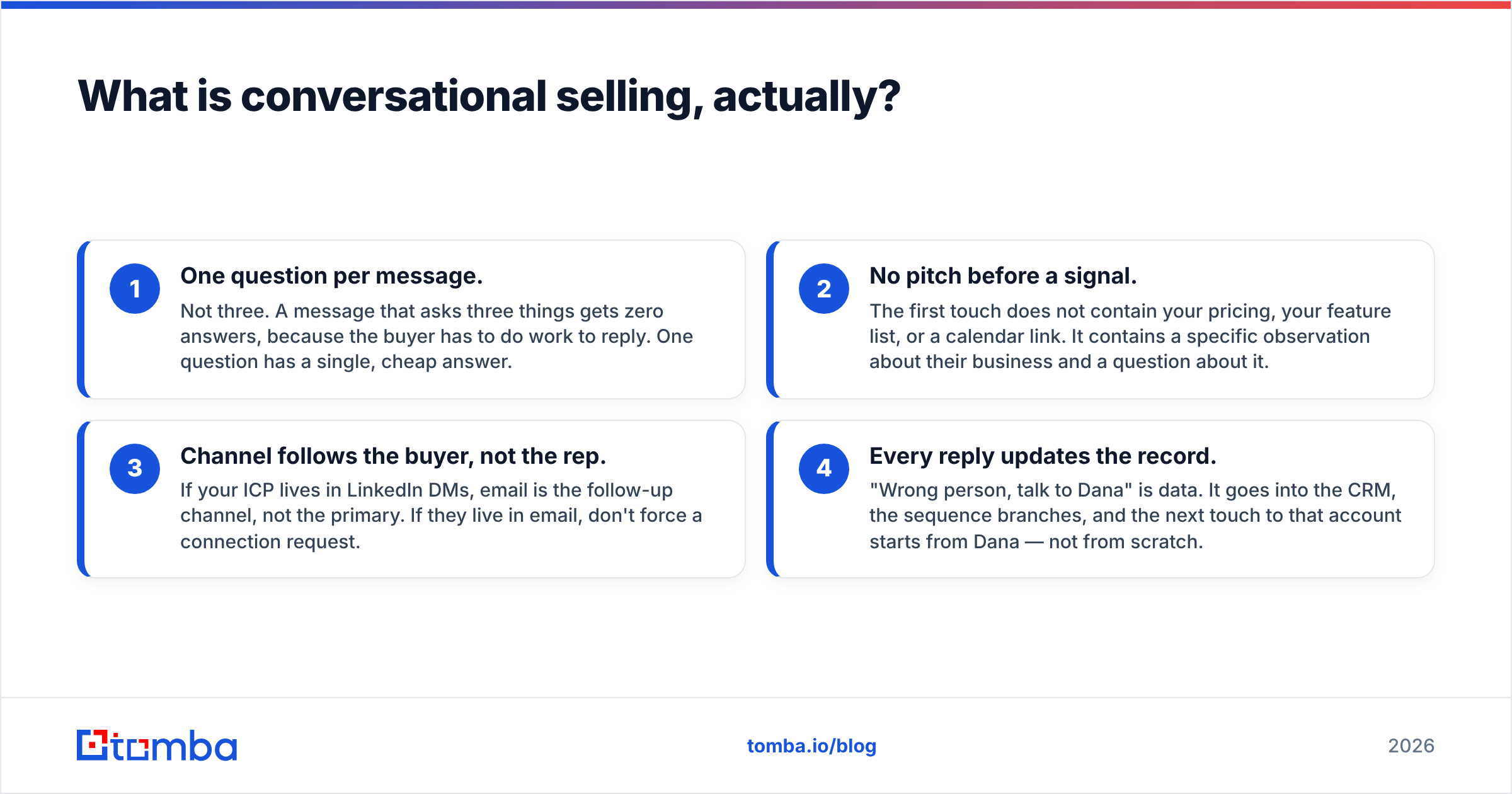 Diagram: What is conversational selling, actually