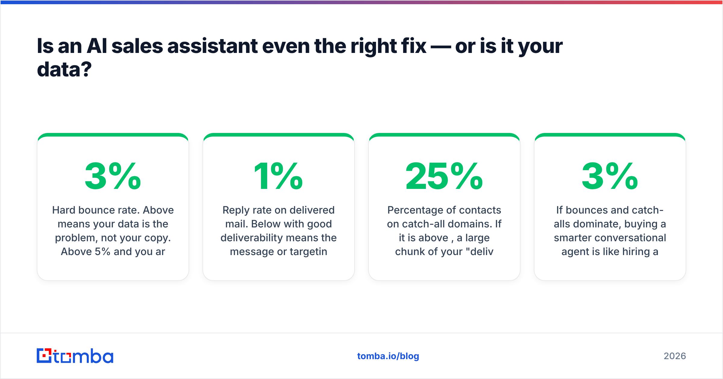 Diagram: Is an AI sales assistant even the right fix — or is it your data