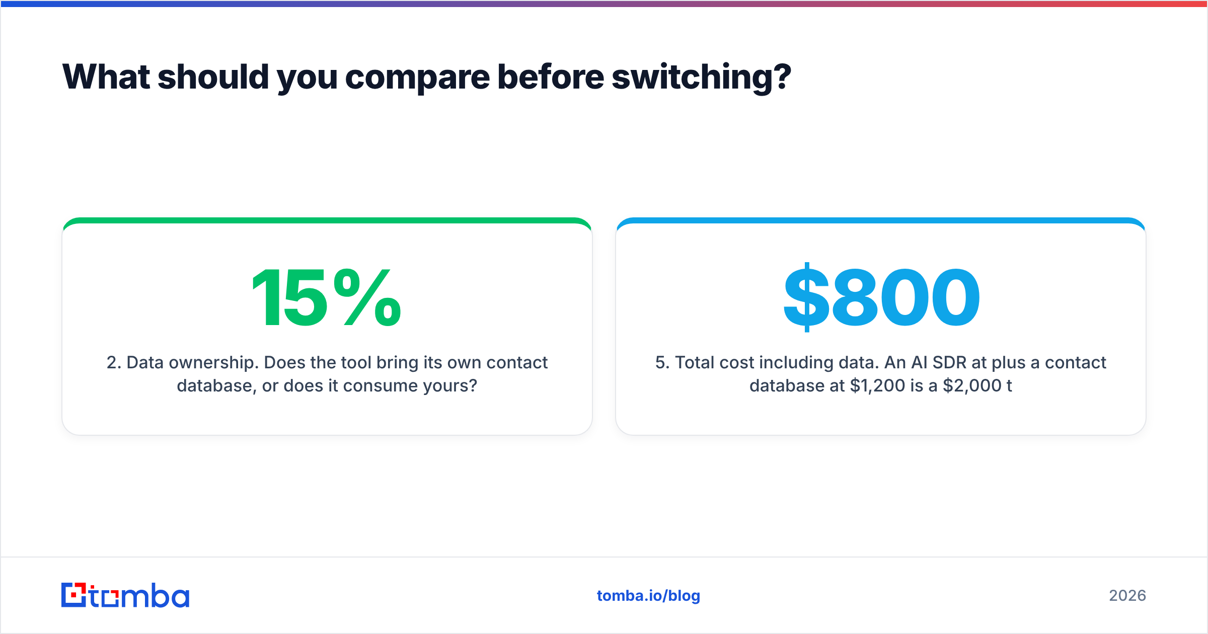 Diagram: What should you compare before switching