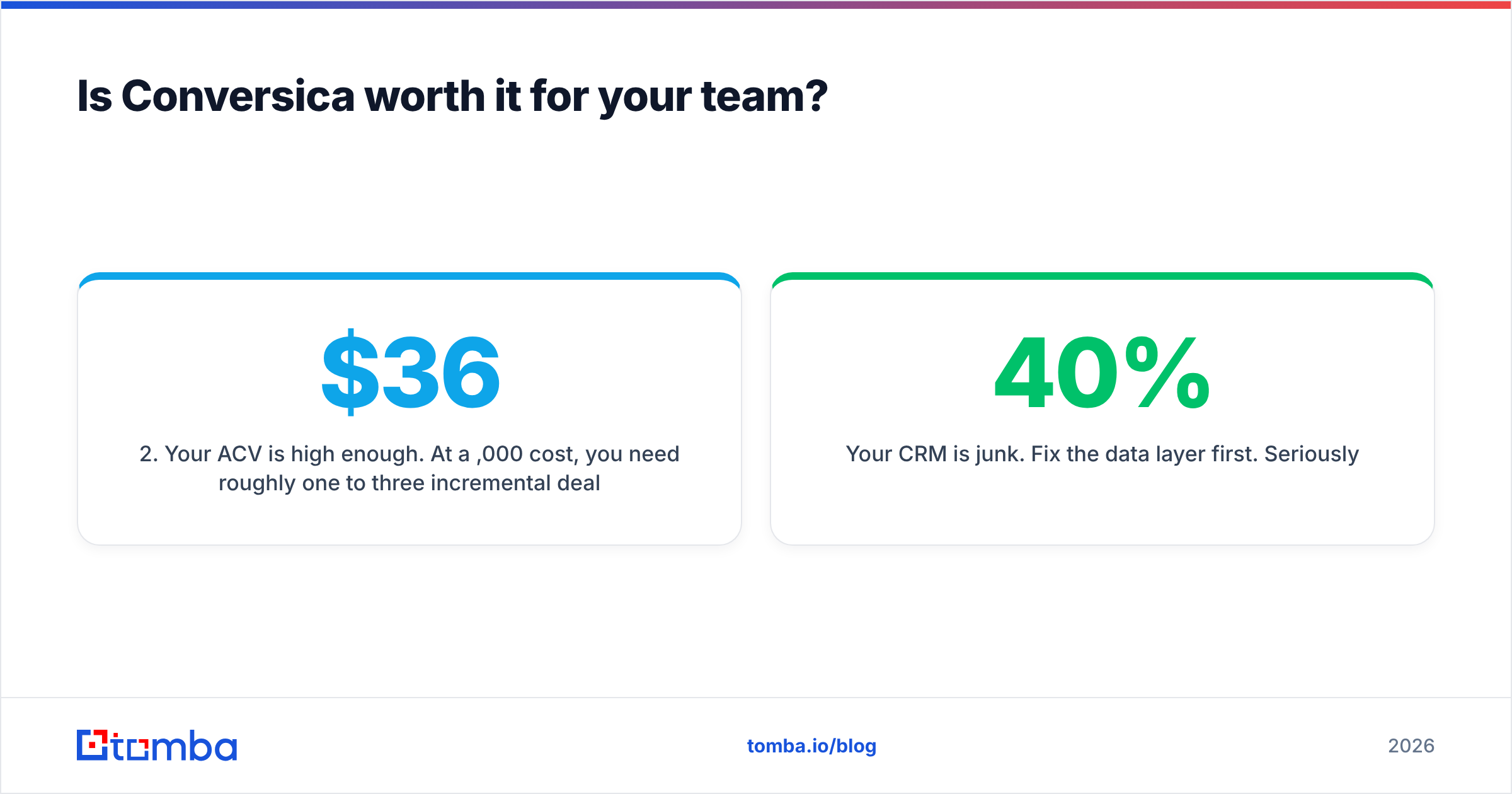 Diagram: Is Conversica worth it for your team