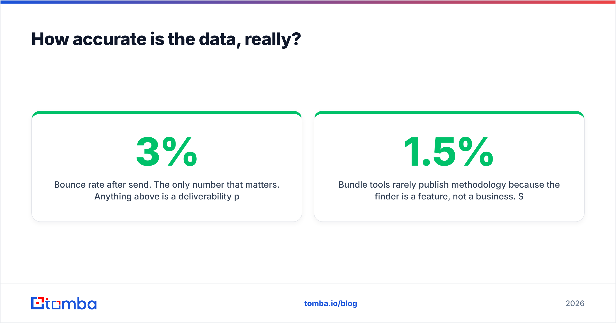 Diagram: How accurate is the data, really