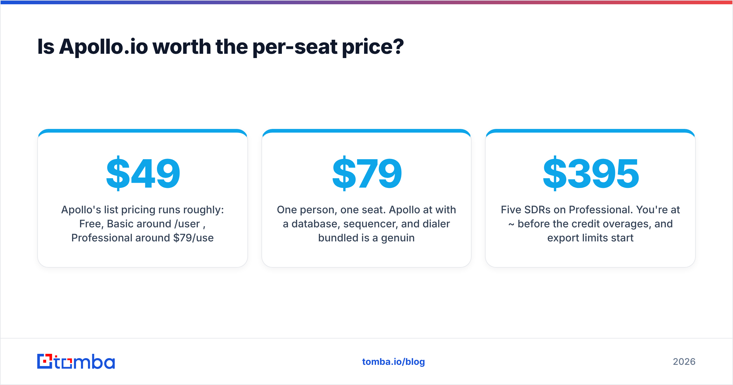 Diagram: Is Apollo.io worth the per-seat price