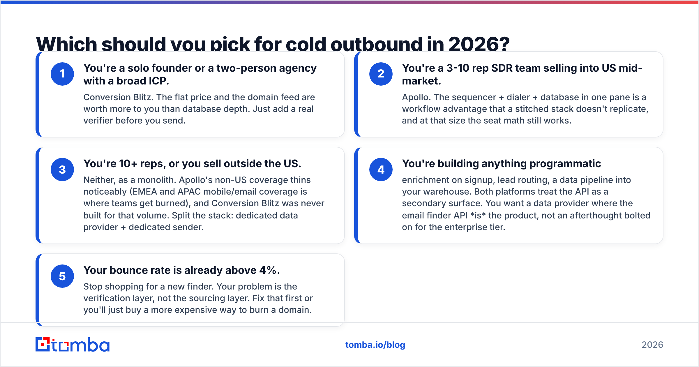 Diagram: Which should you pick for cold outbound in 2026