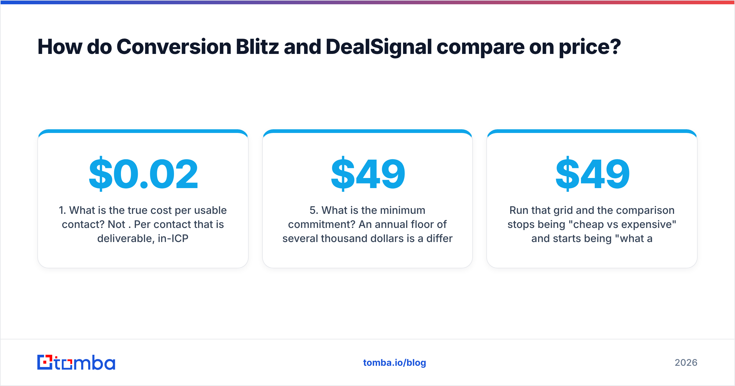 Diagram: How do Conversion Blitz and DealSignal compare on price