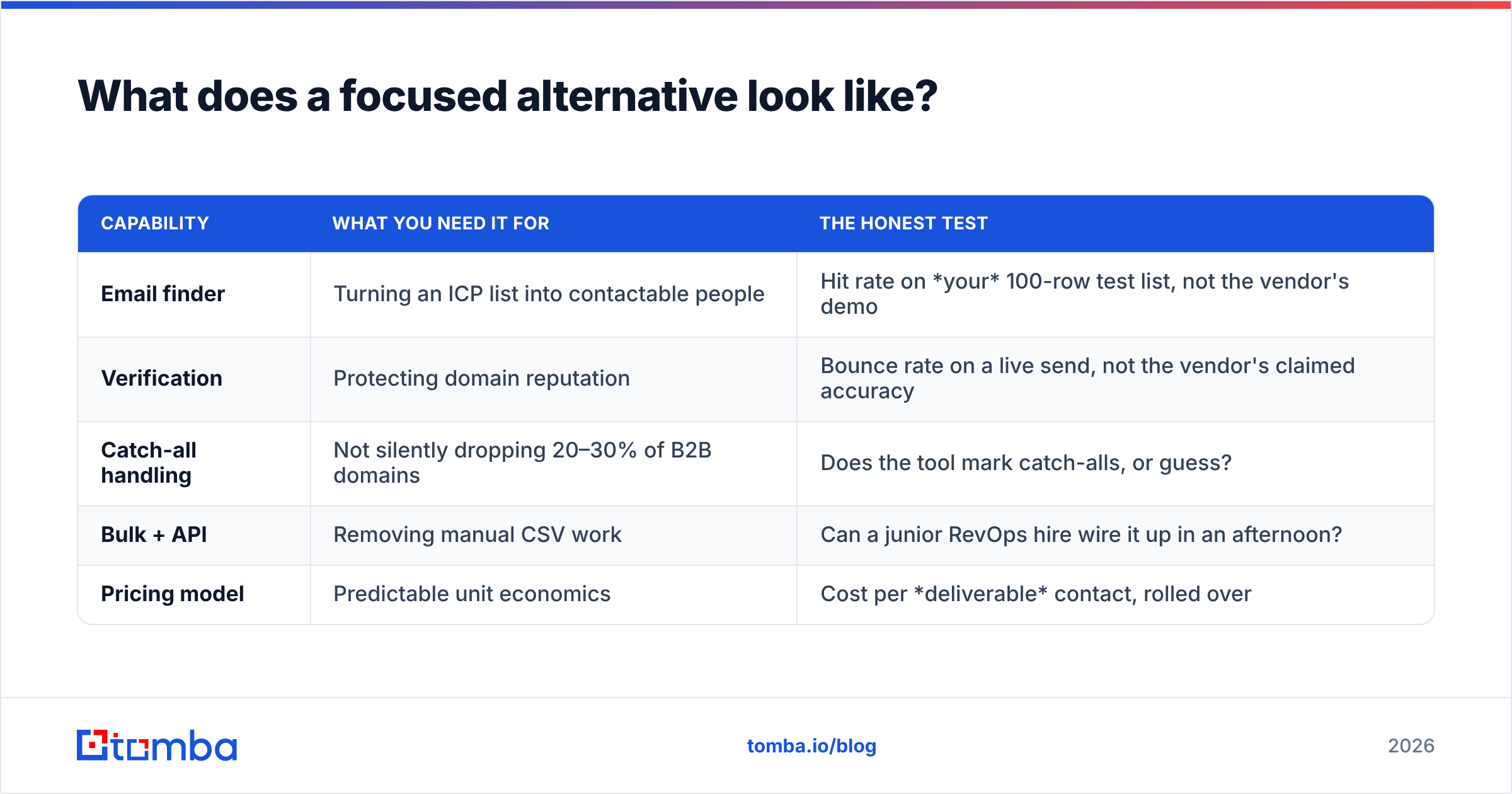 Diagram: What does a focused alternative look like
