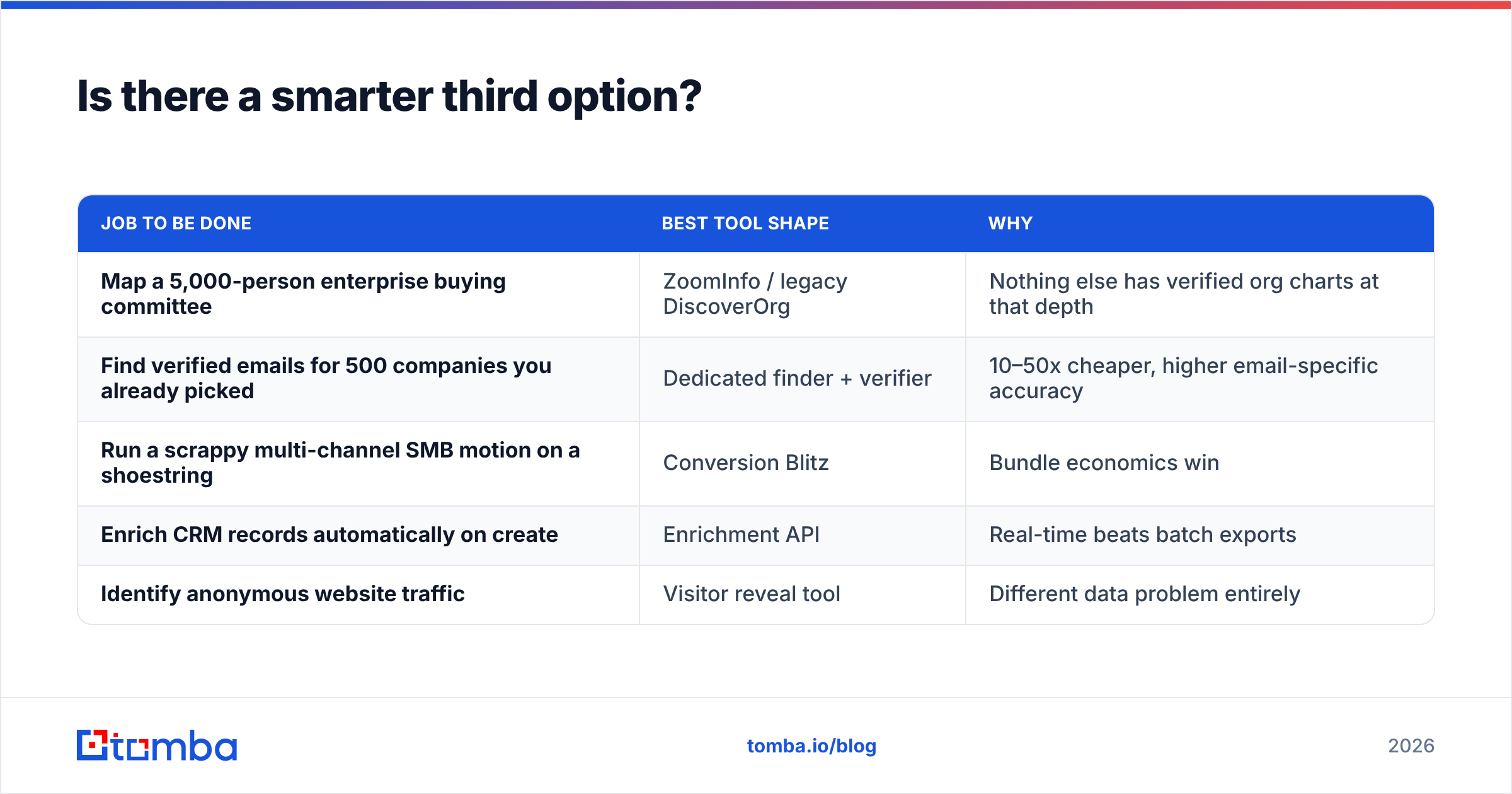 Diagram: Is there a smarter third option