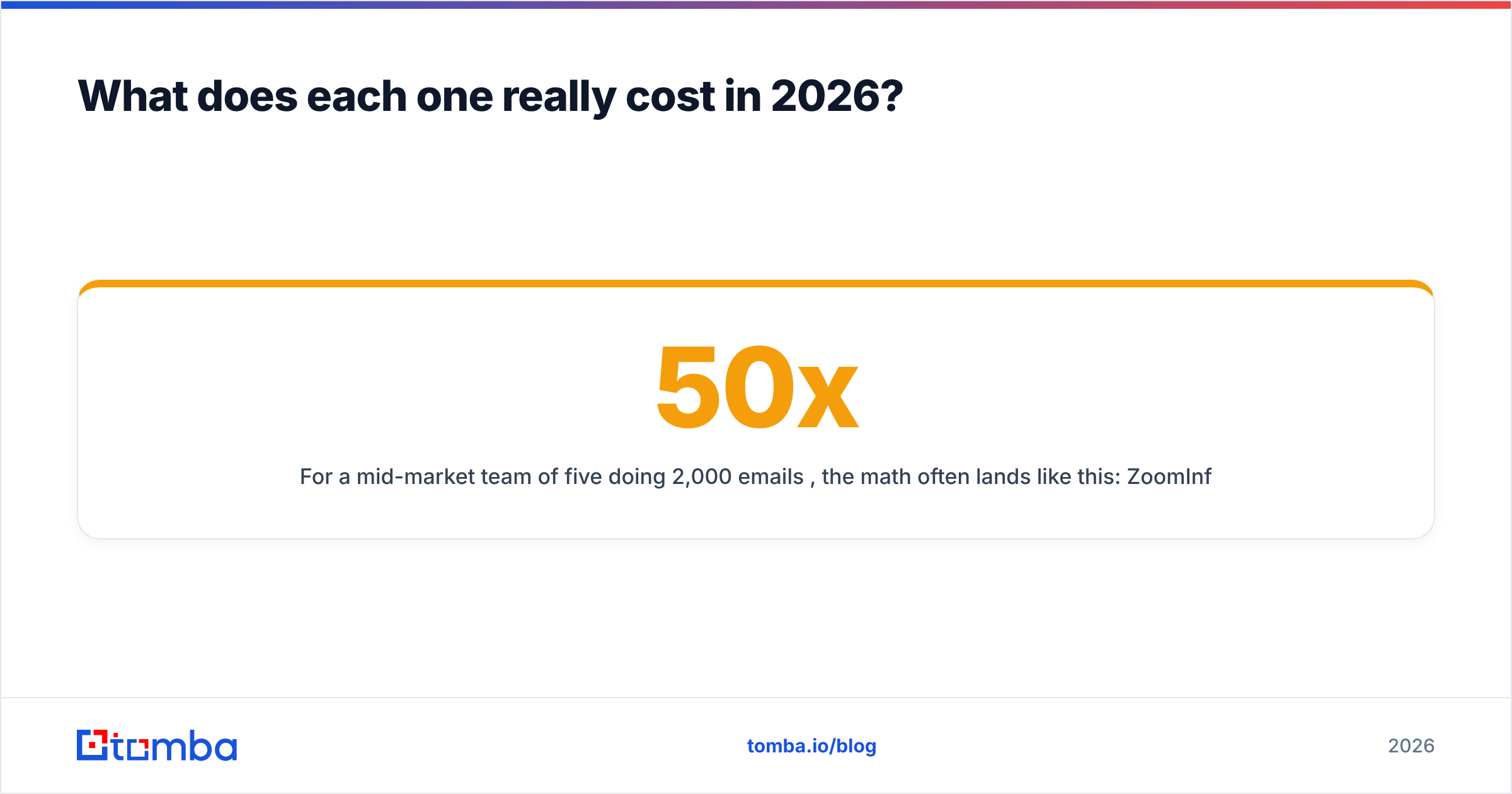 Diagram: What does each one really cost in 2026