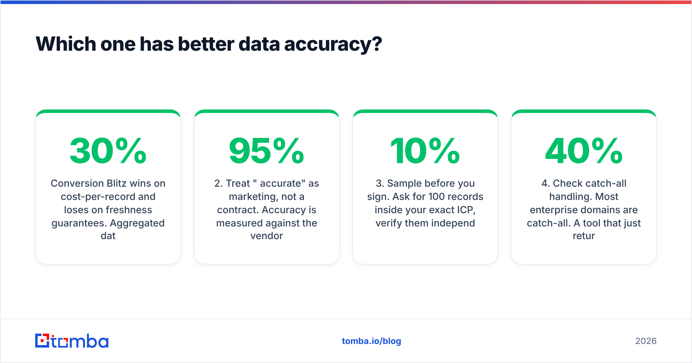 Diagram: Which one has better data accuracy