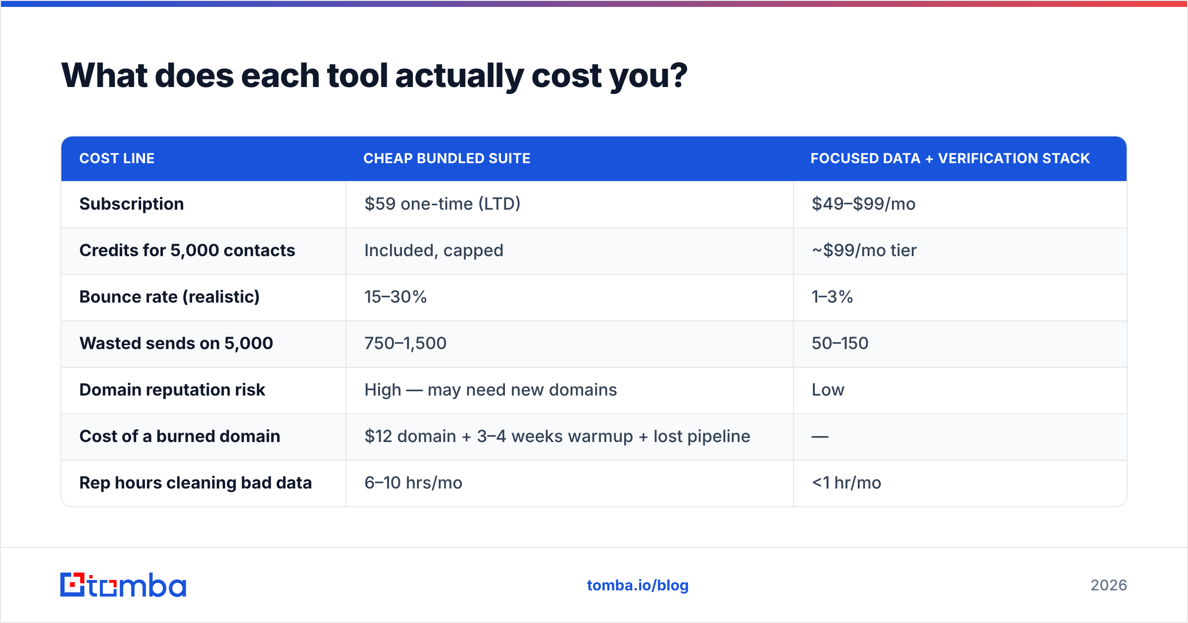 Diagram: What does each tool actually cost you
