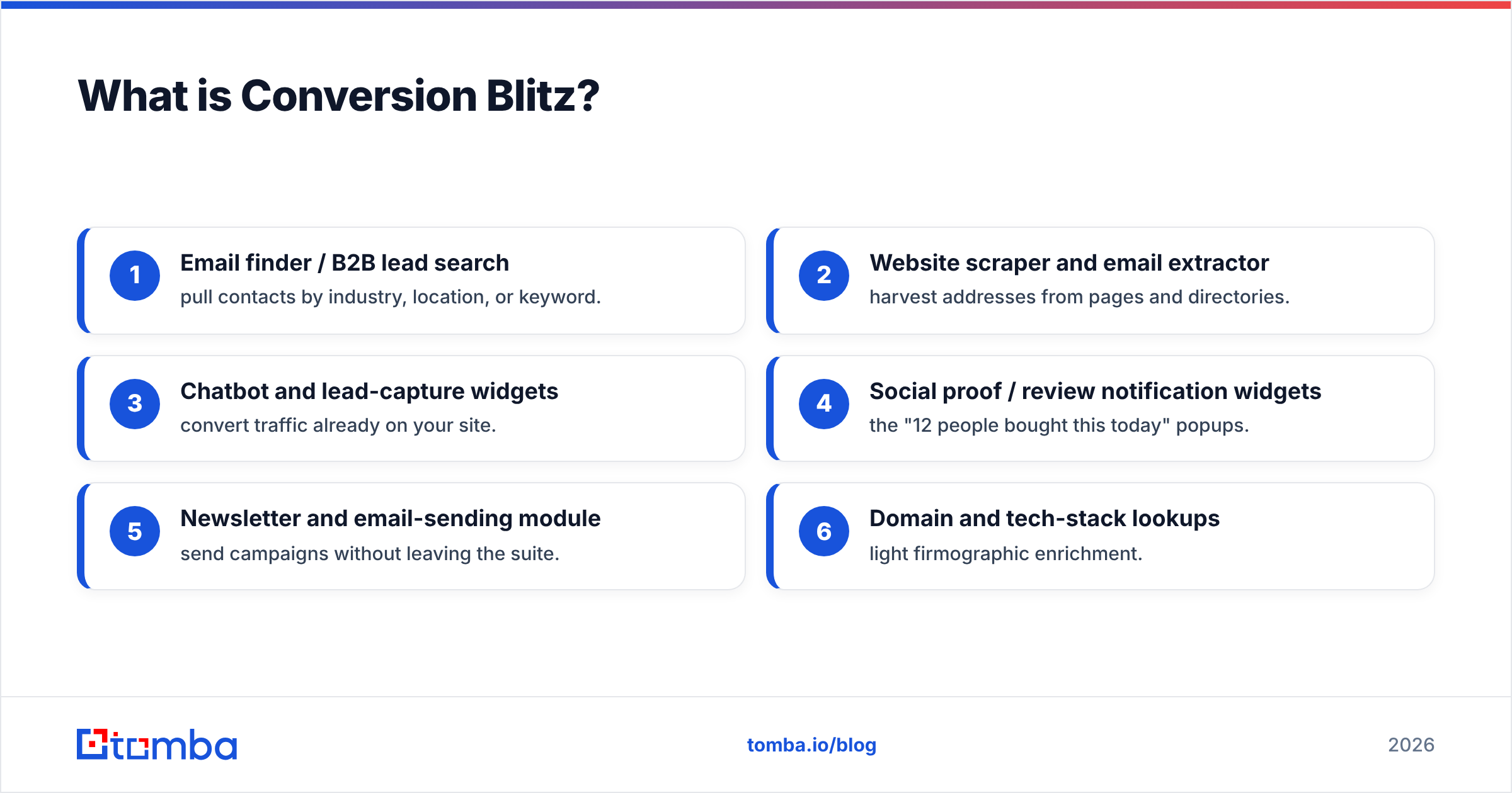 Diagram: What is Conversion Blitz