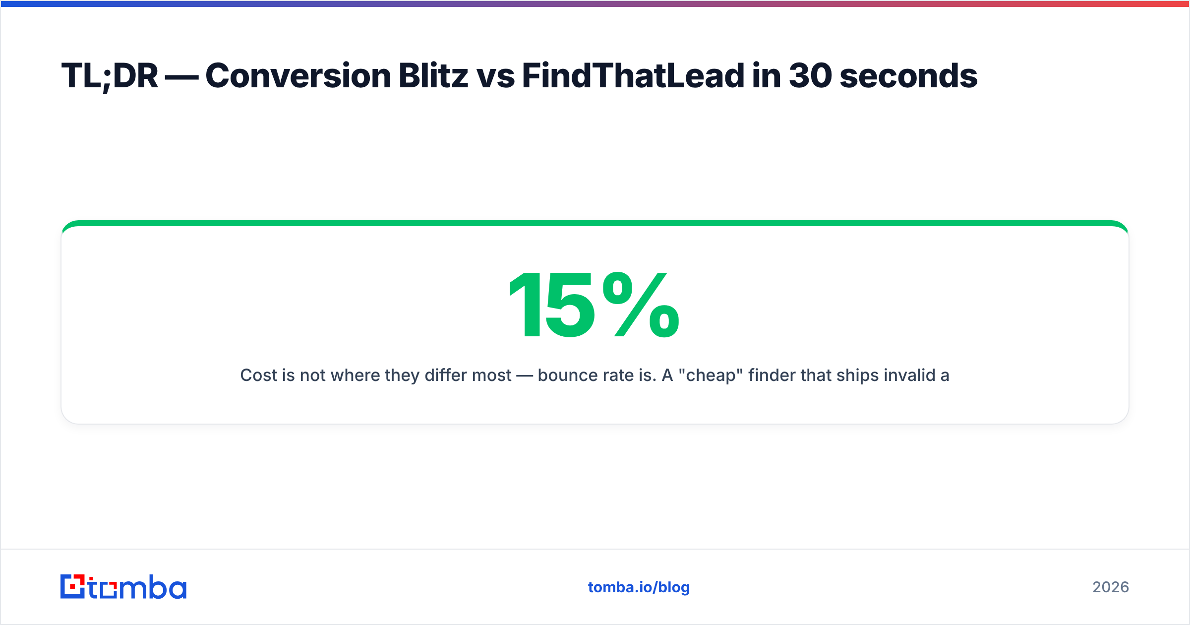 Diagram: TL;DR — Conversion Blitz vs FindThatLead in 30 seconds