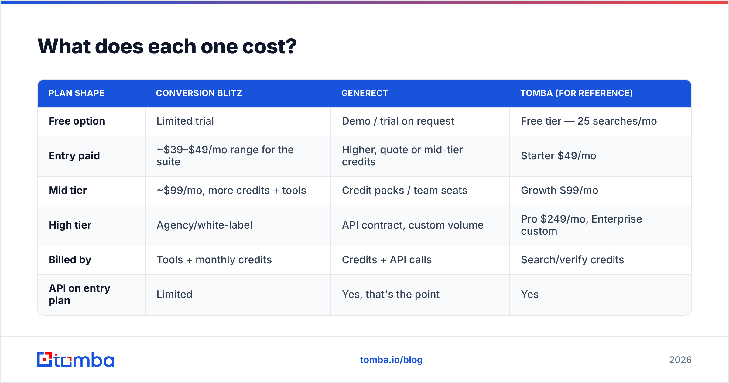 Diagram: What does each one cost