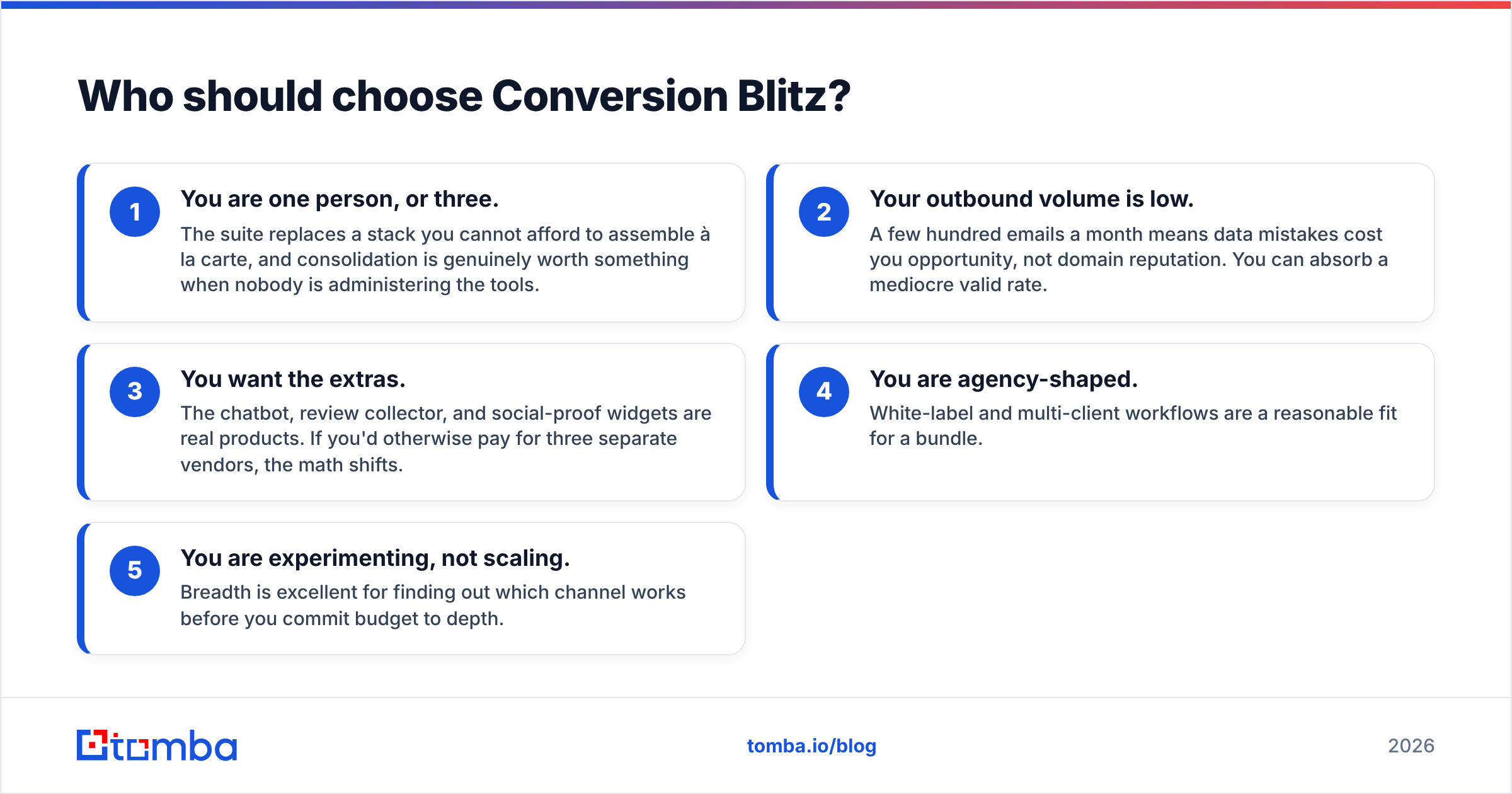 Diagram: Who should choose Conversion Blitz