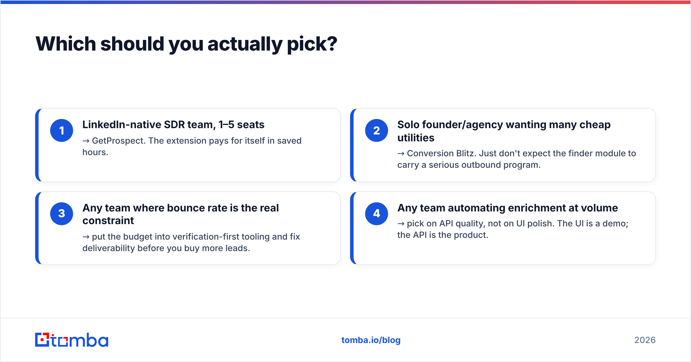 Diagram: Which should you actually pick