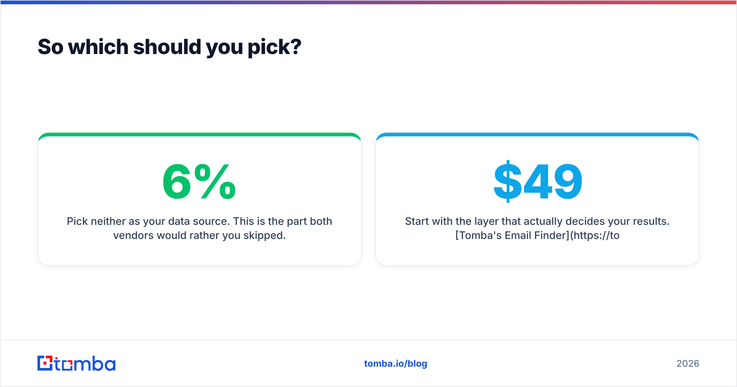 Diagram: So which should you pick