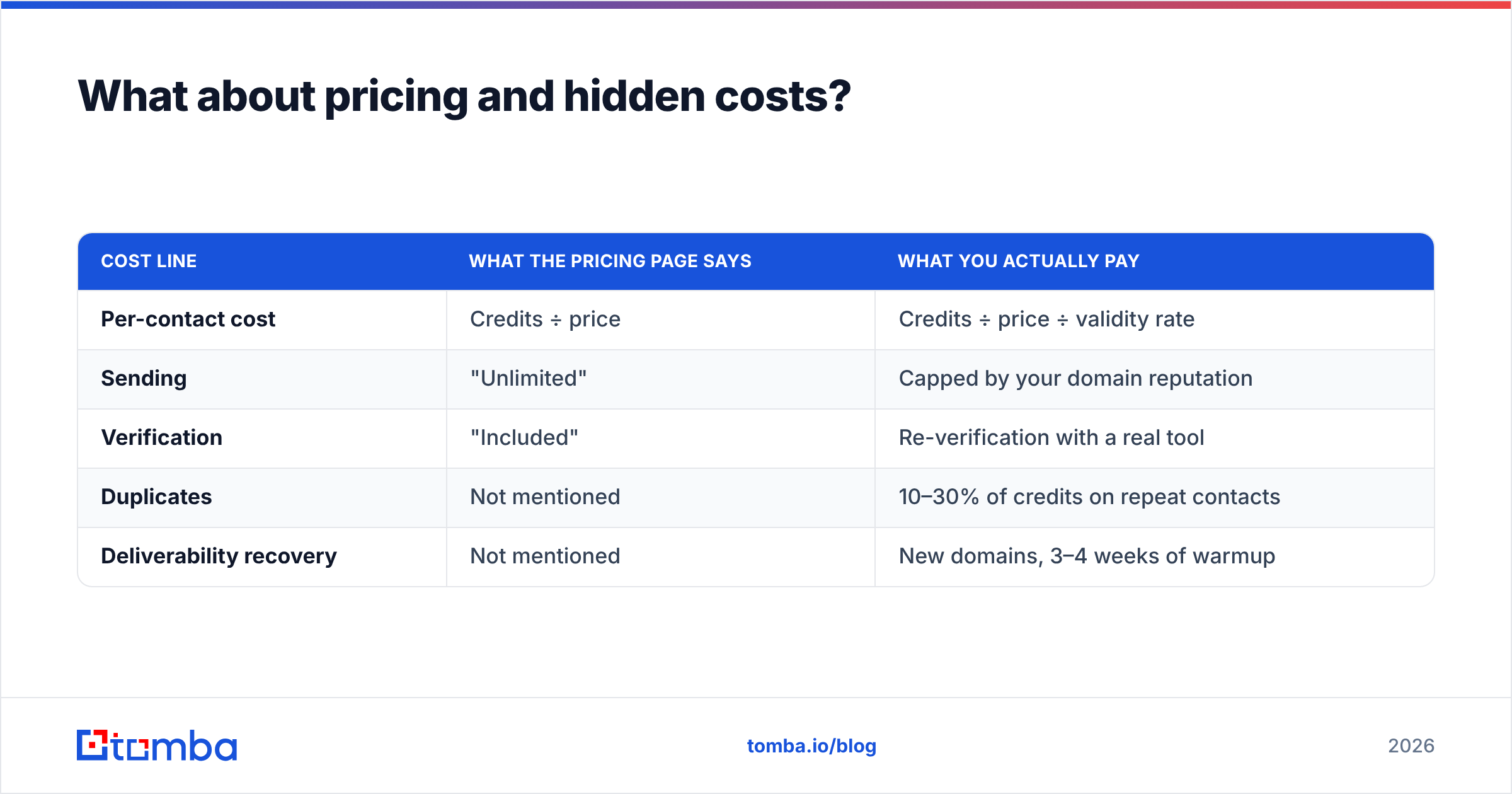 Diagram: What about pricing and hidden costs