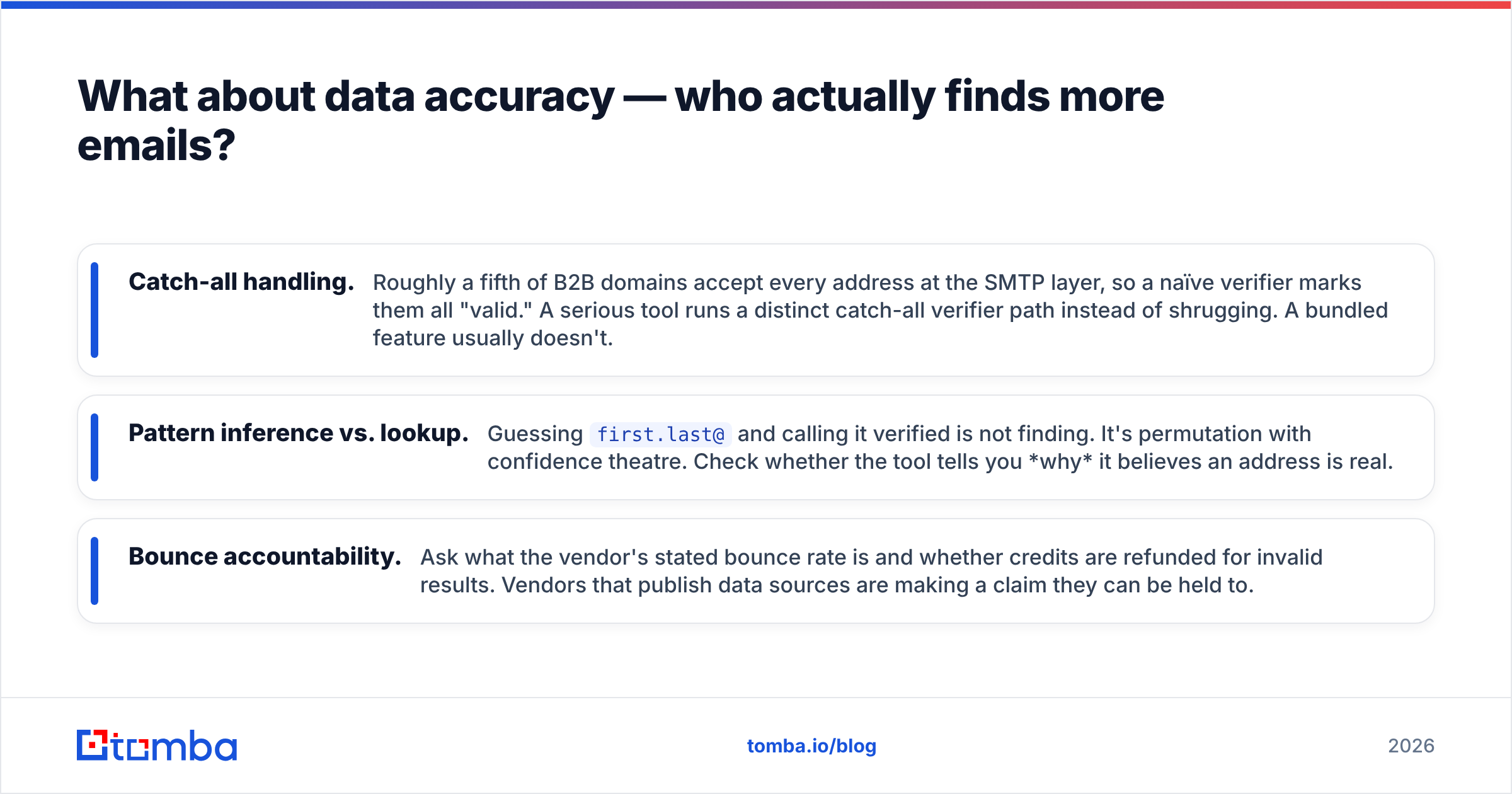 Diagram: What about data accuracy — who actually finds more emails