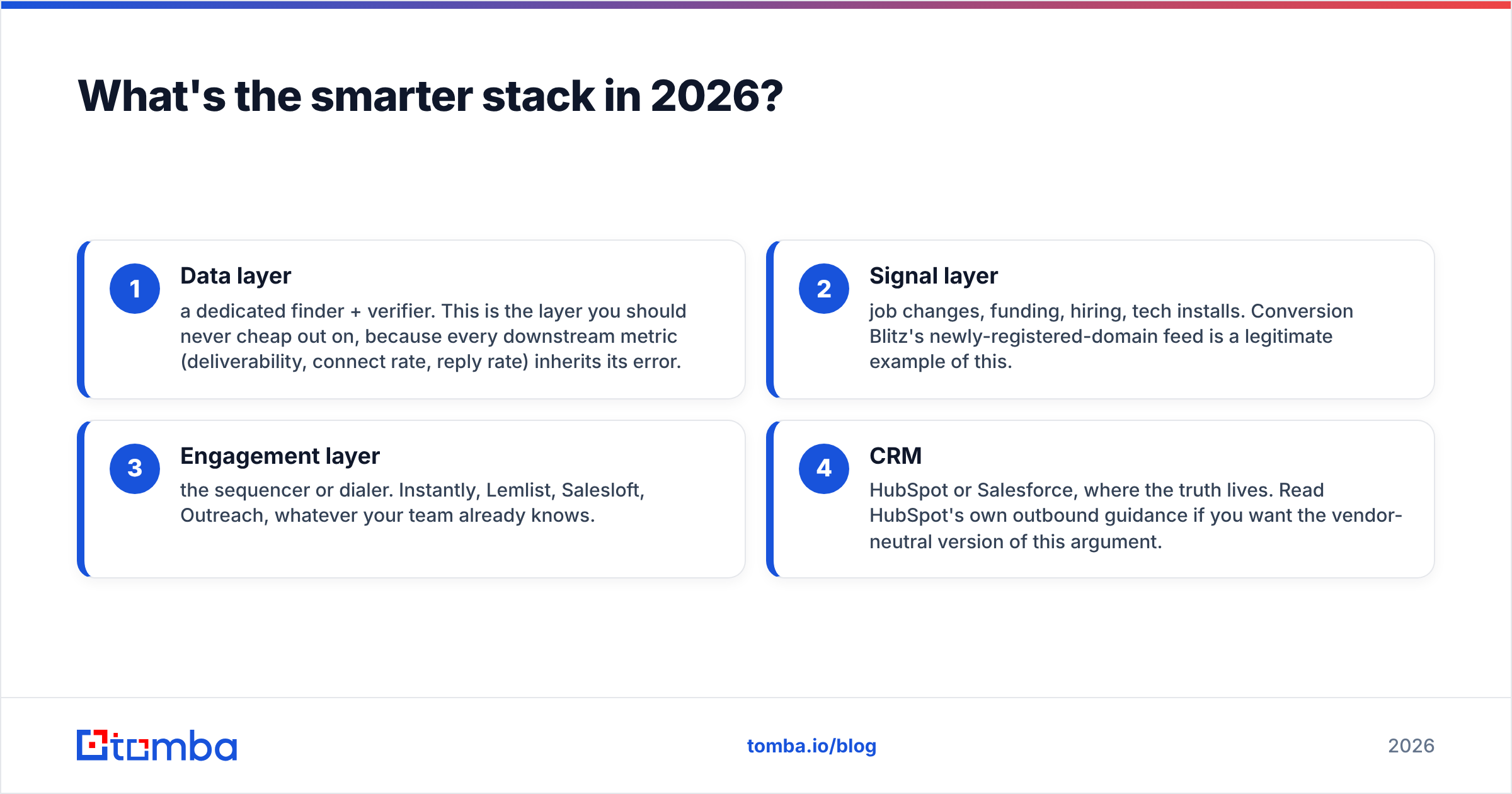 Diagram: What's the smarter stack in 2026