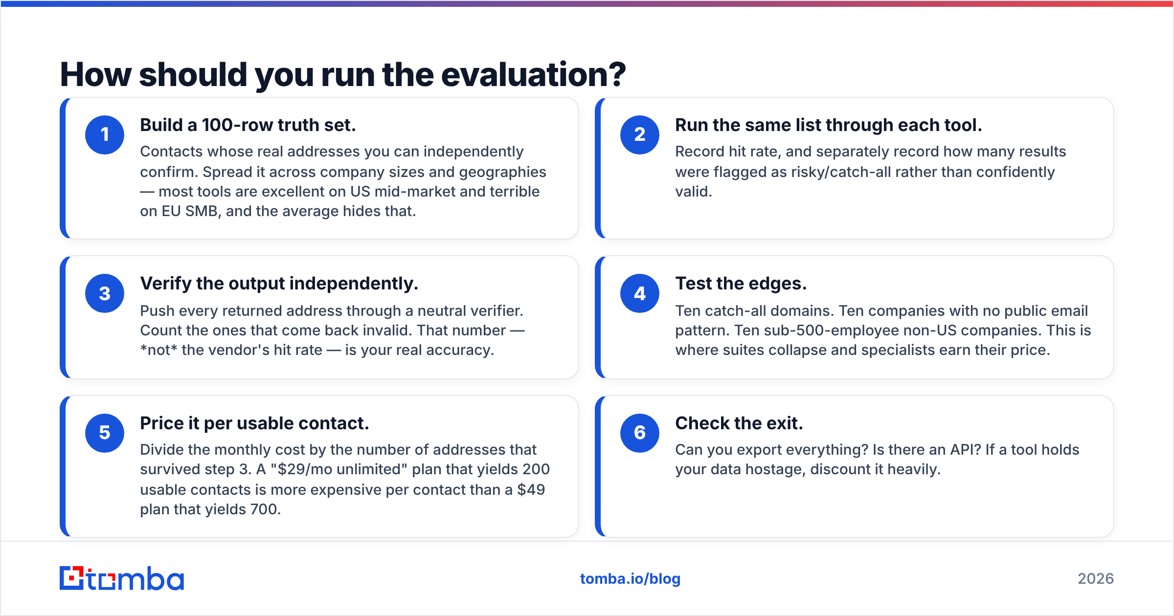 Diagram: How should you run the evaluation
