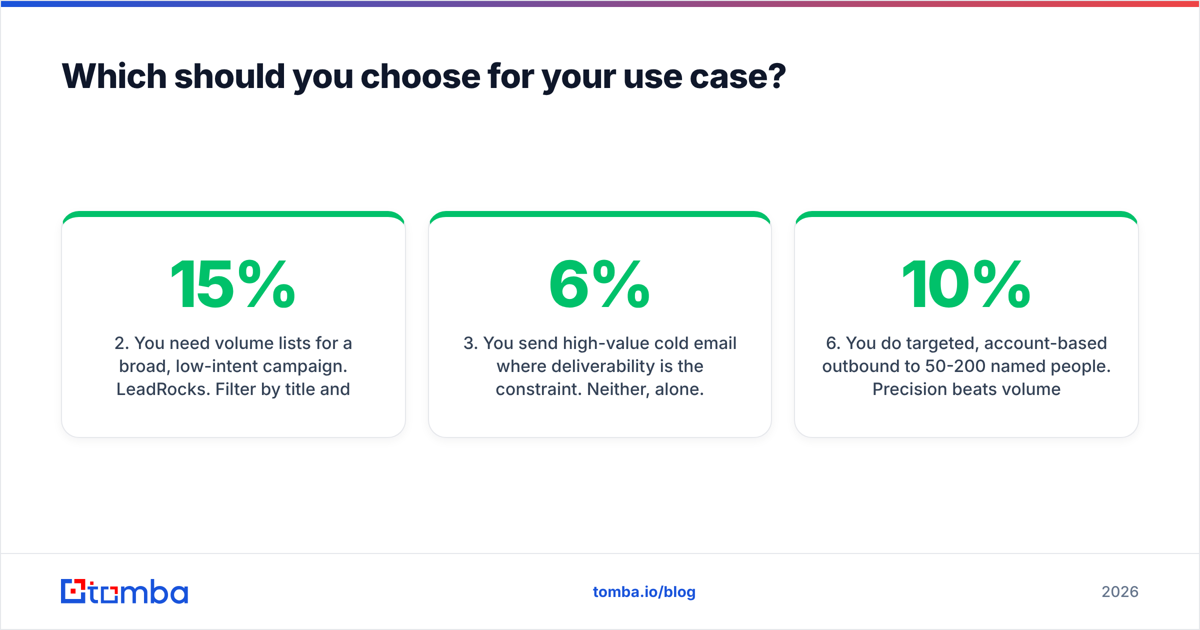 Diagram: Which should you choose for your use case