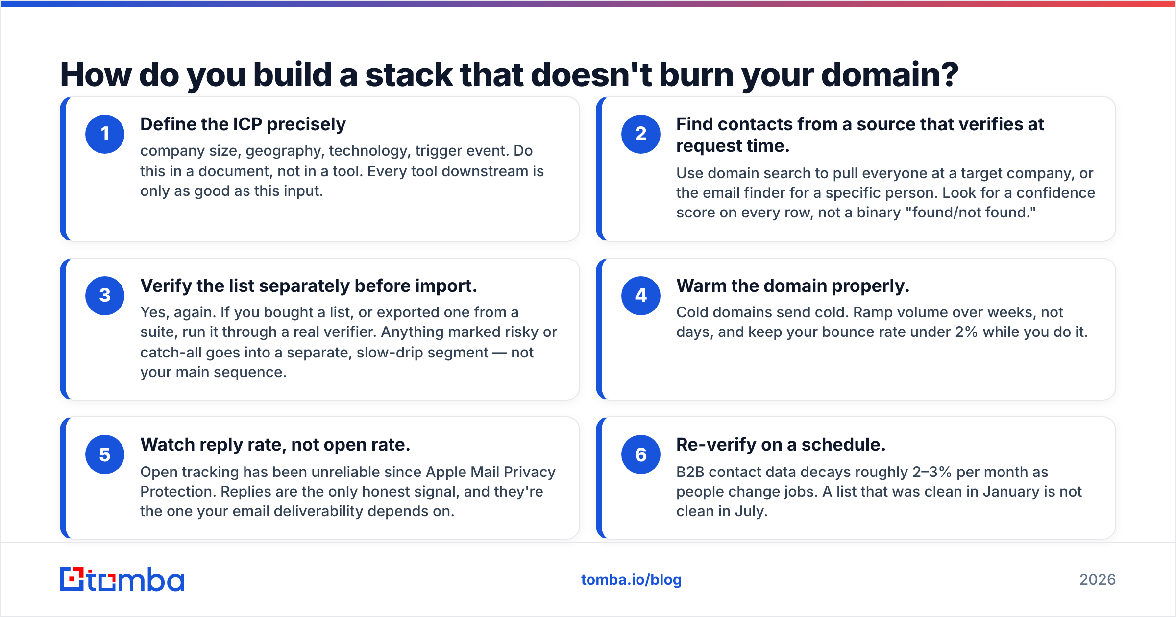 Diagram: How do you build a stack that doesn't burn your domain