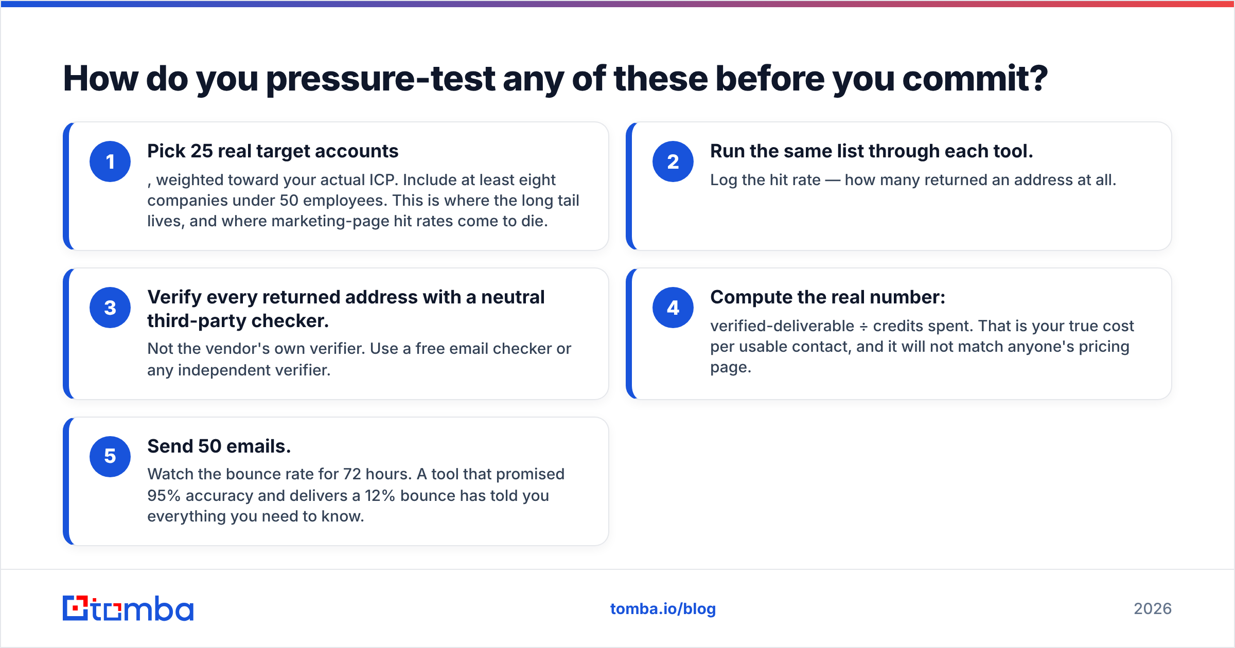 Diagram: How do you pressure-test any of these before you commit