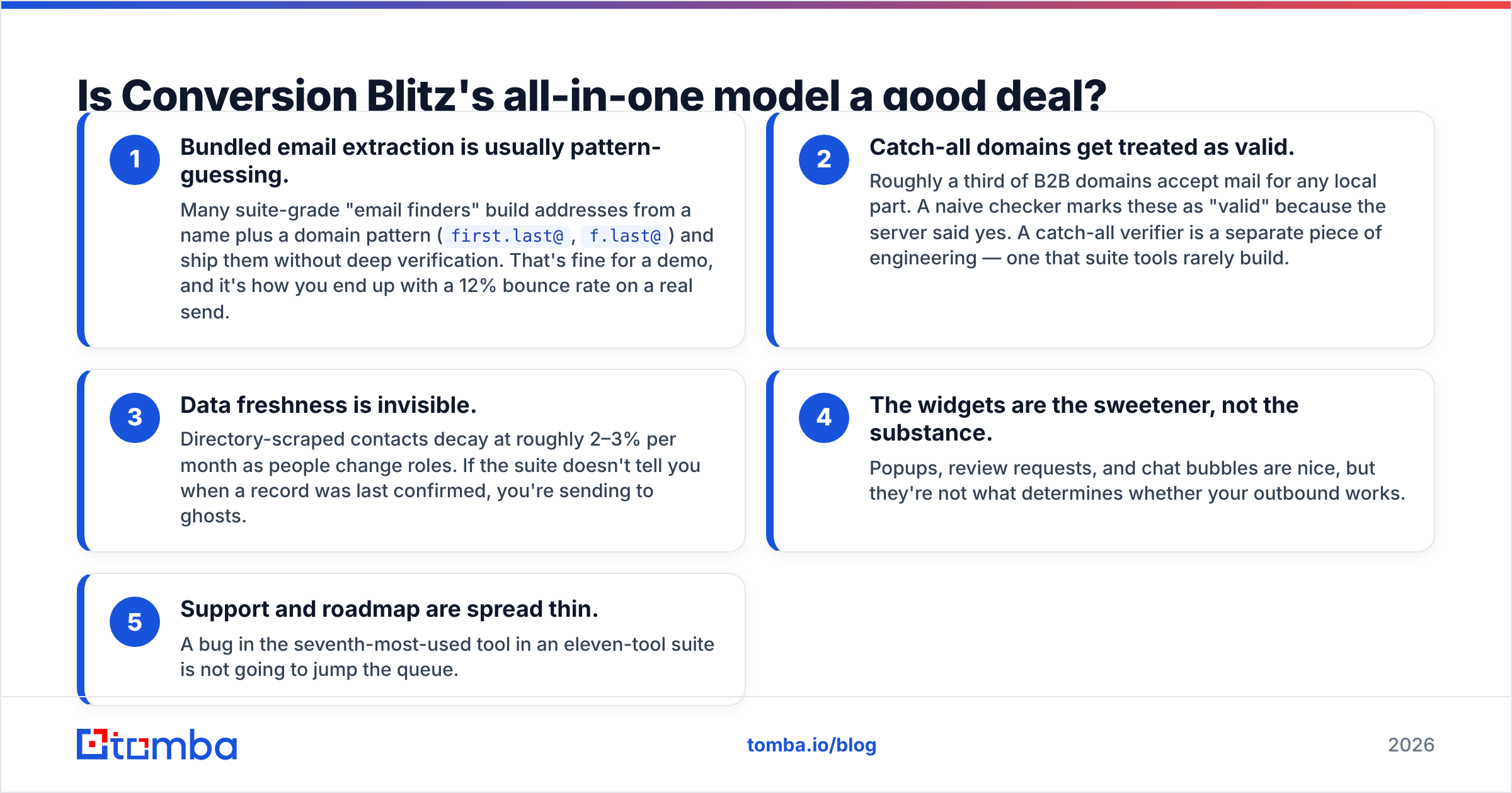 Diagram: Is Conversion Blitz's all-in-one model a good deal