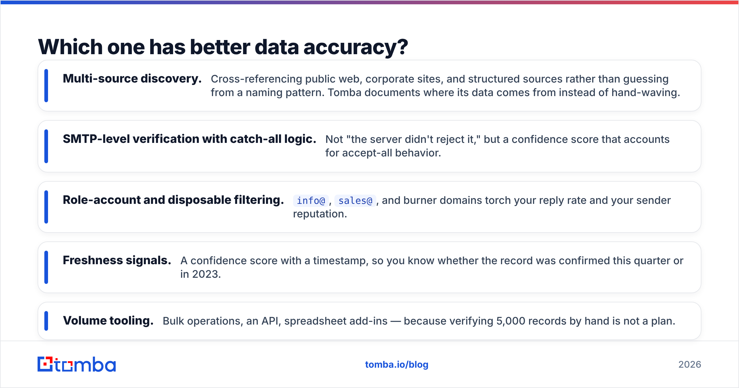 Diagram: Which one has better data accuracy