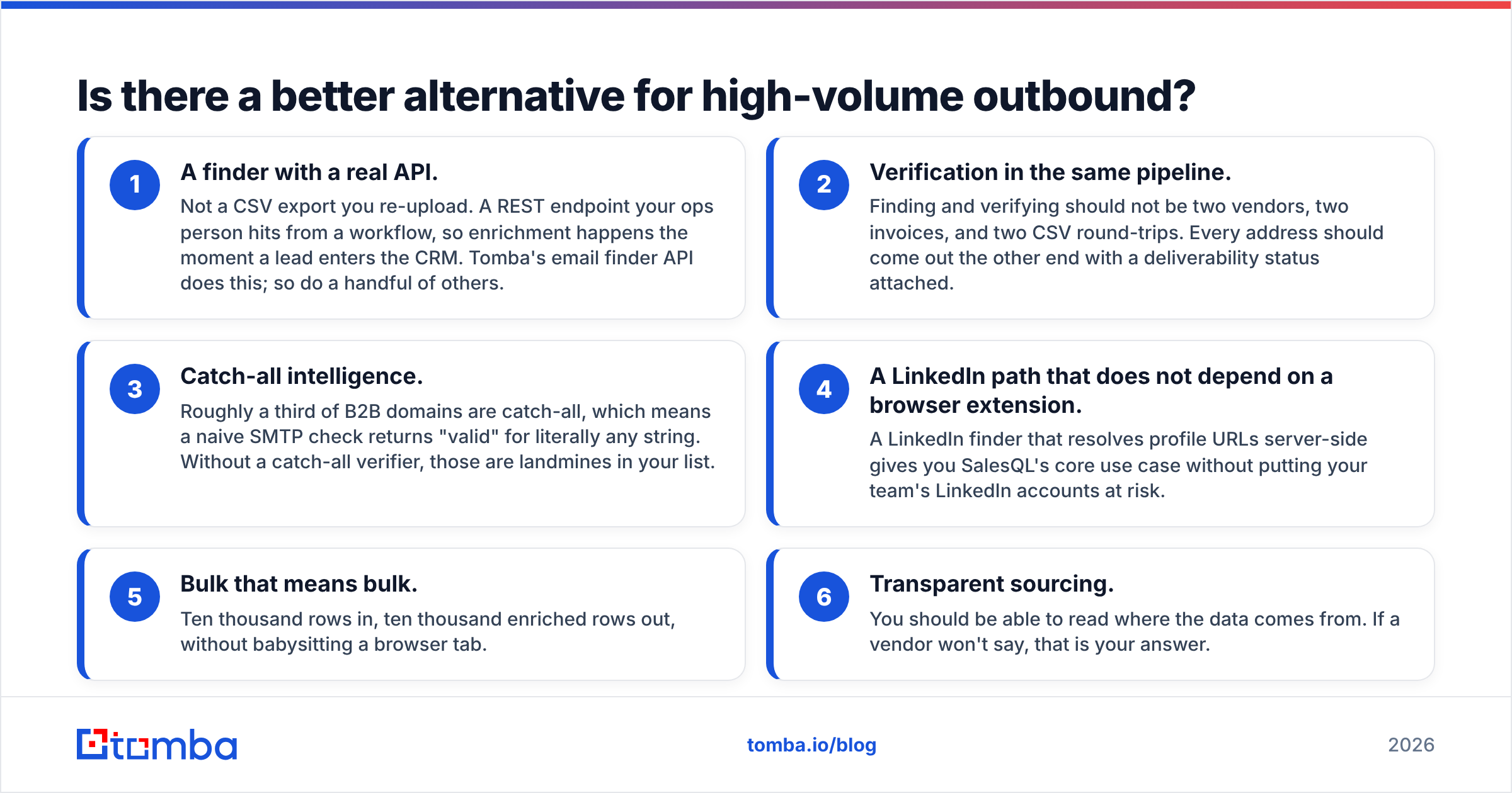 Diagram: Is there a better alternative for high-volume outbound