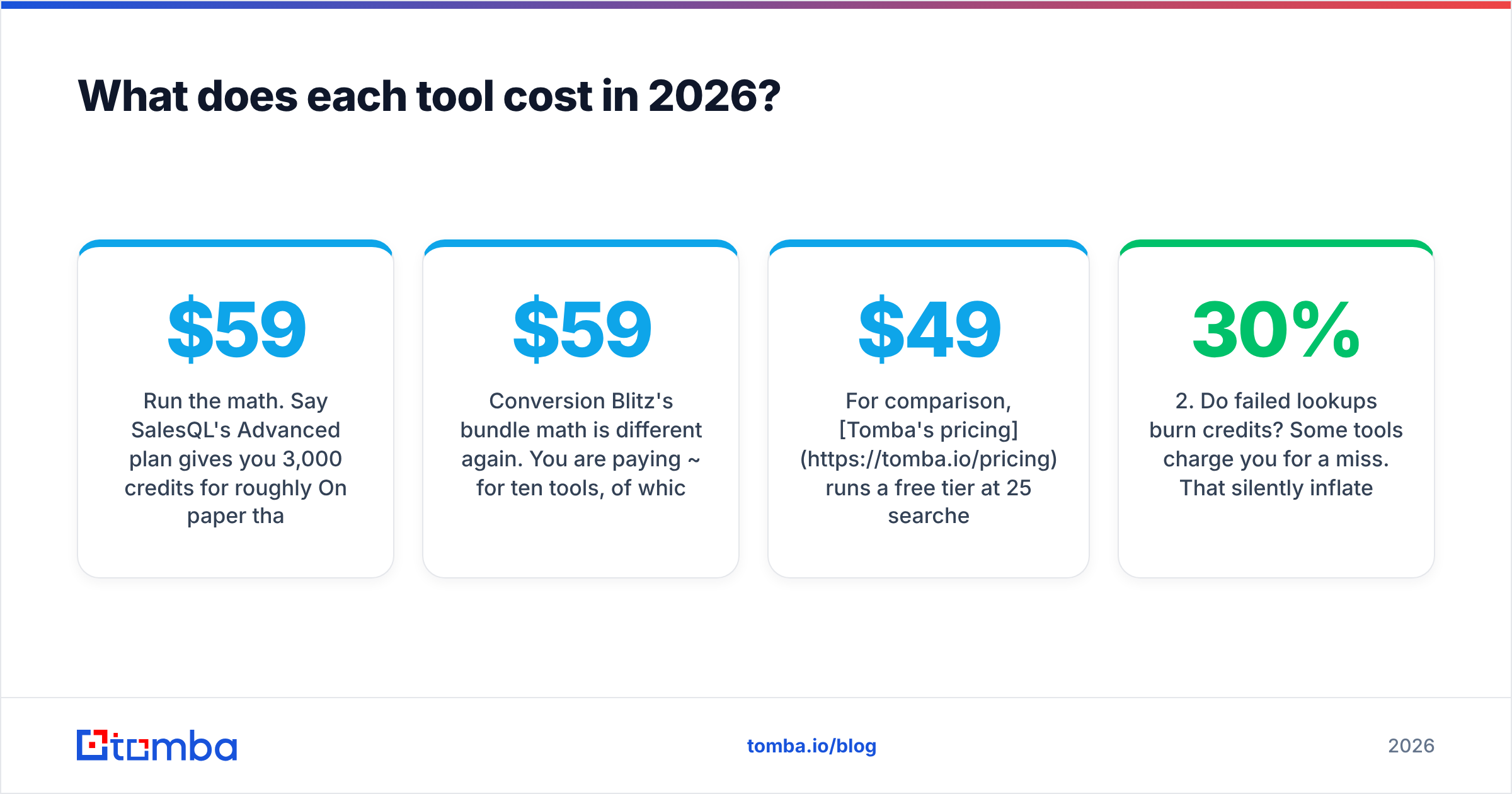Diagram: What does each tool cost in 2026