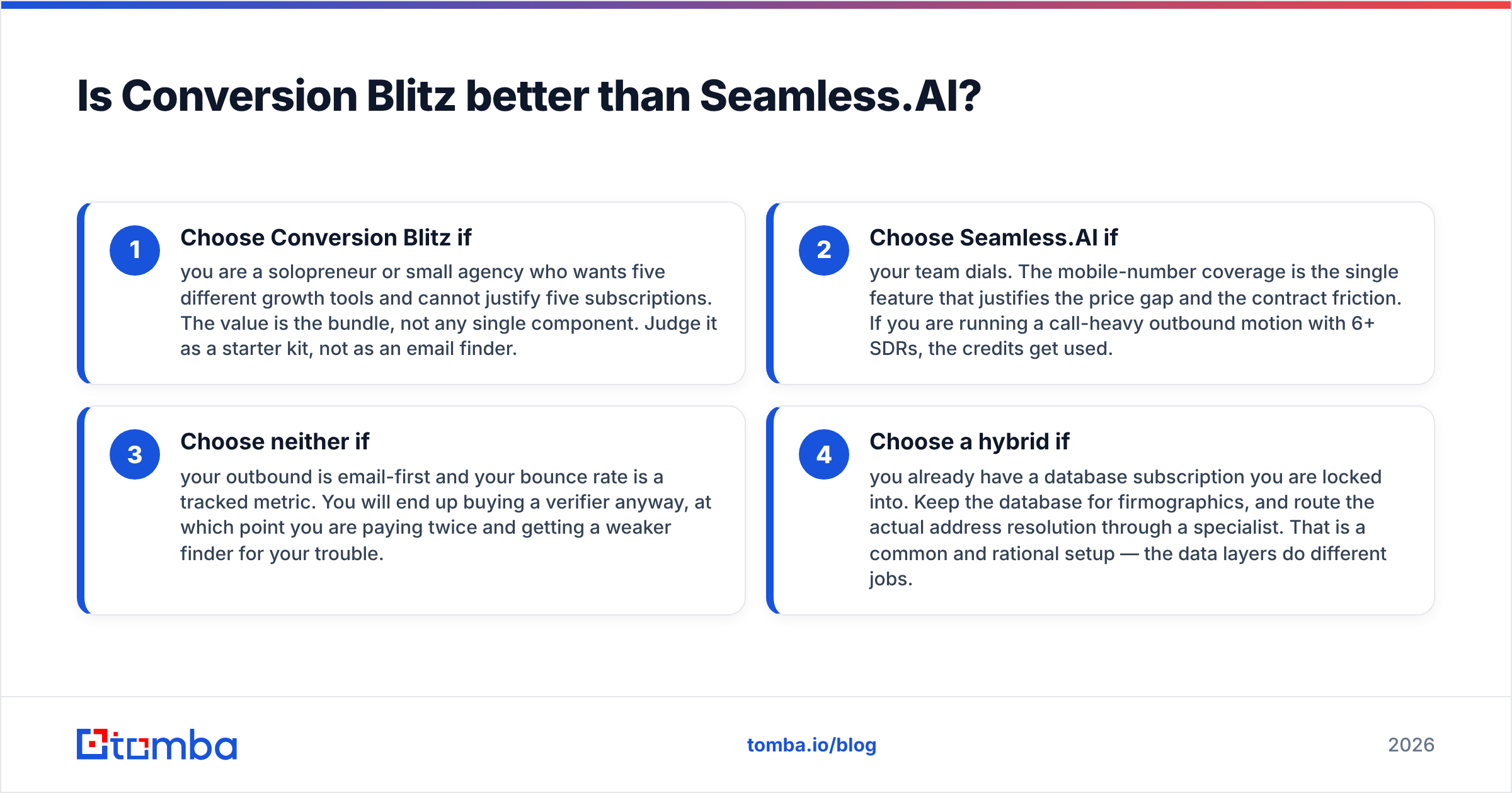 Diagram: Is Conversion Blitz better than Seamless.AI