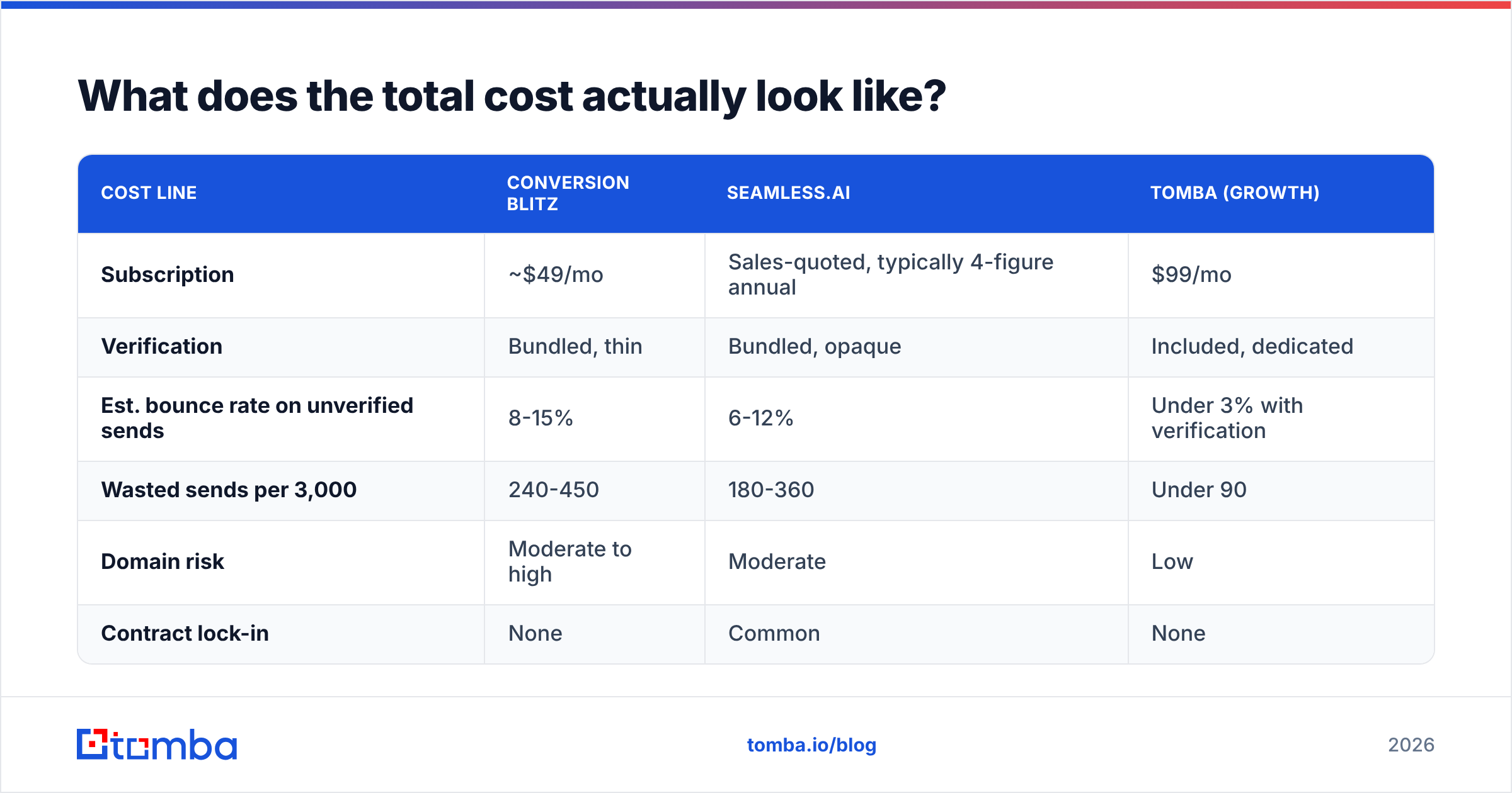 Diagram: What does the total cost actually look like