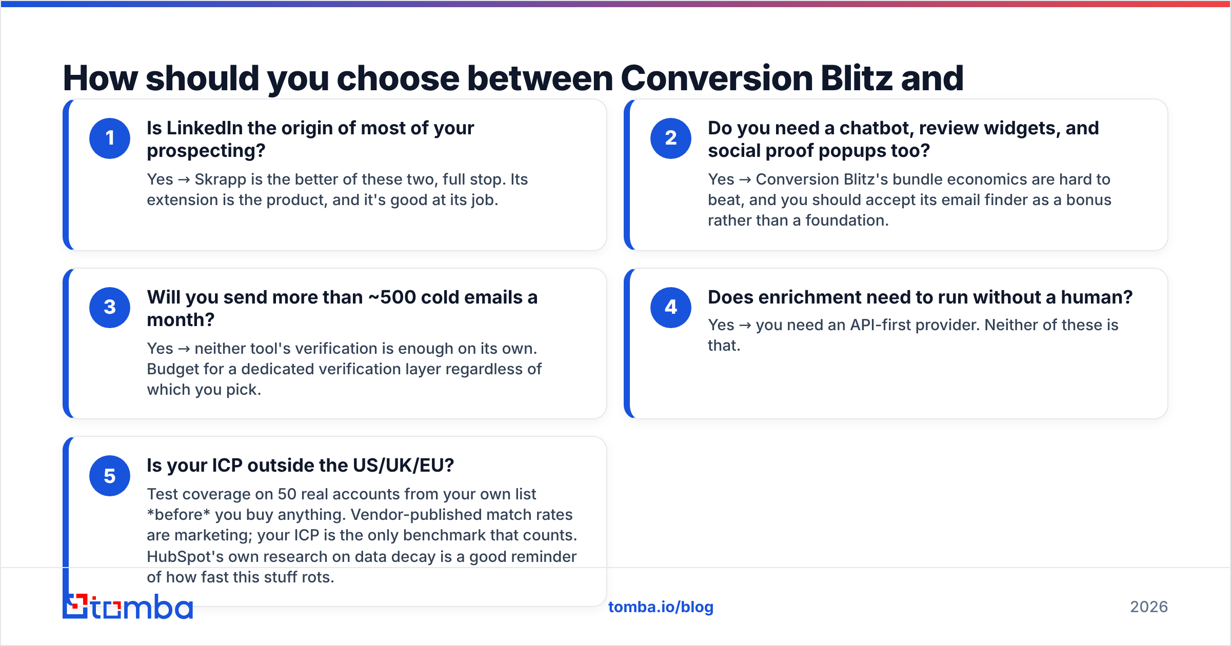 Diagram: How should you choose between Conversion Blitz and Skrapp