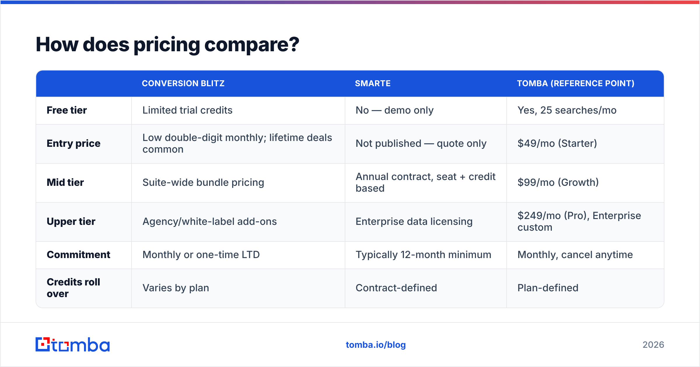 Diagram: How does pricing compare