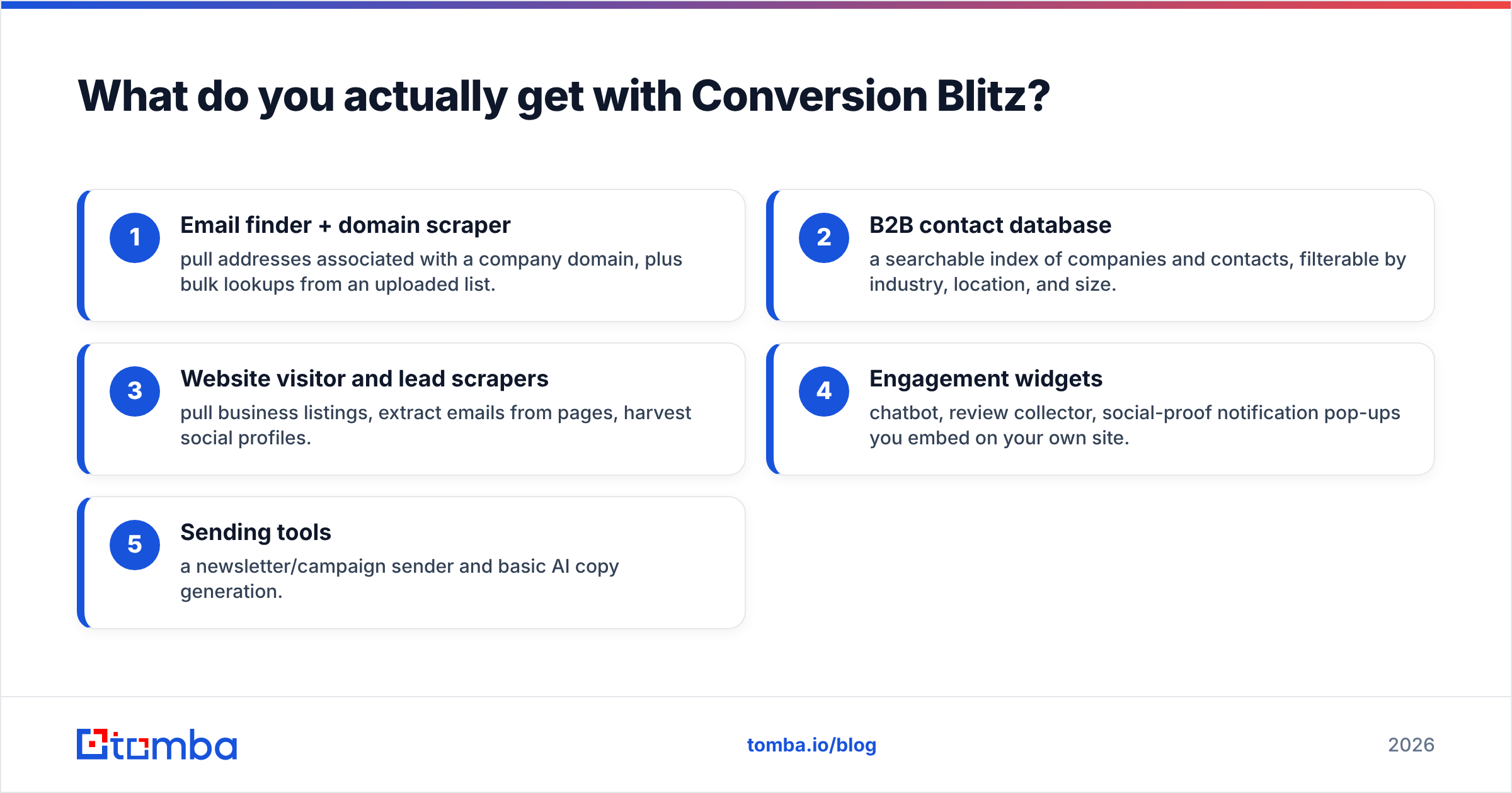 Diagram: What do you actually get with Conversion Blitz