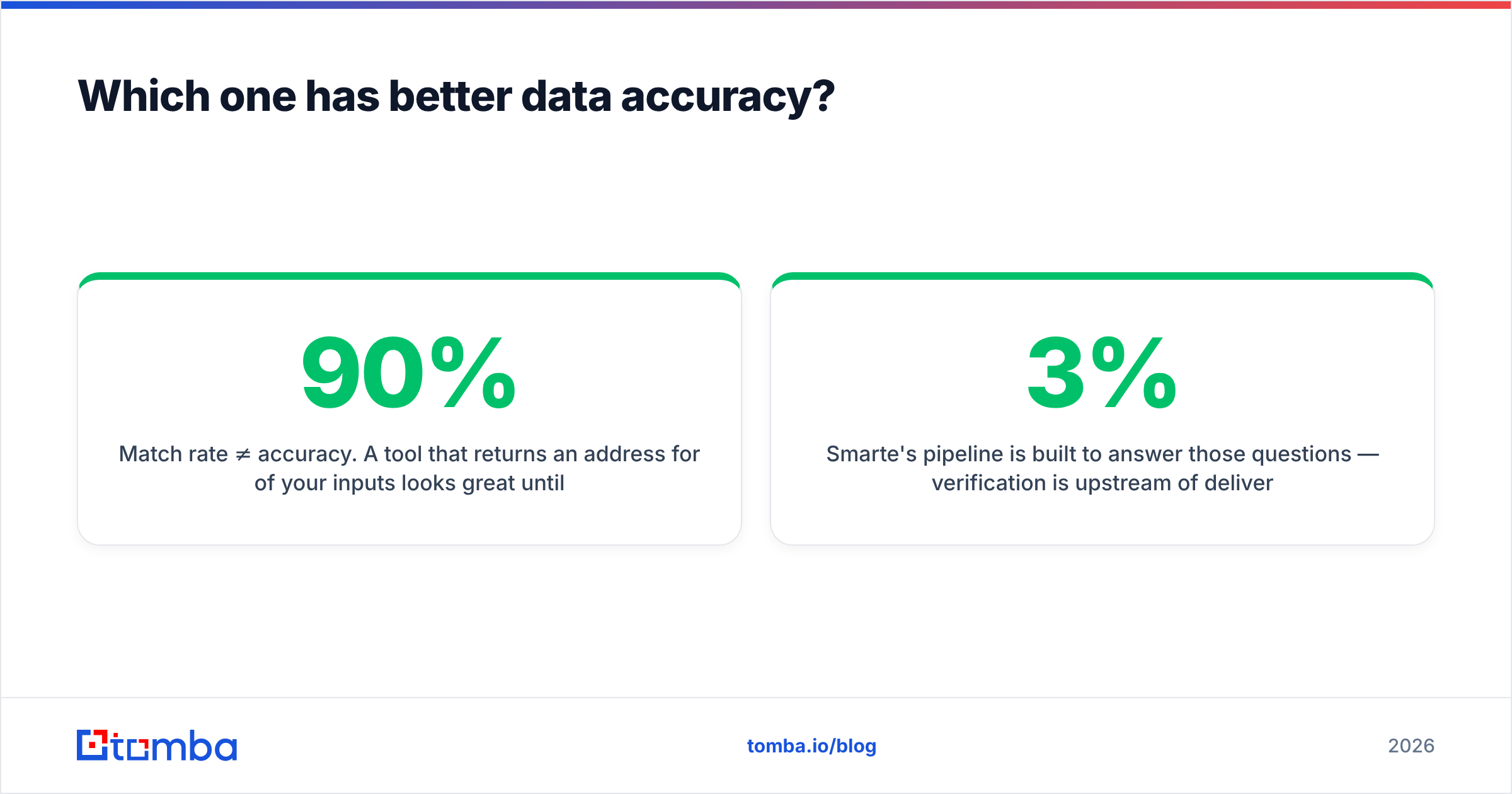 Diagram: Which one has better data accuracy