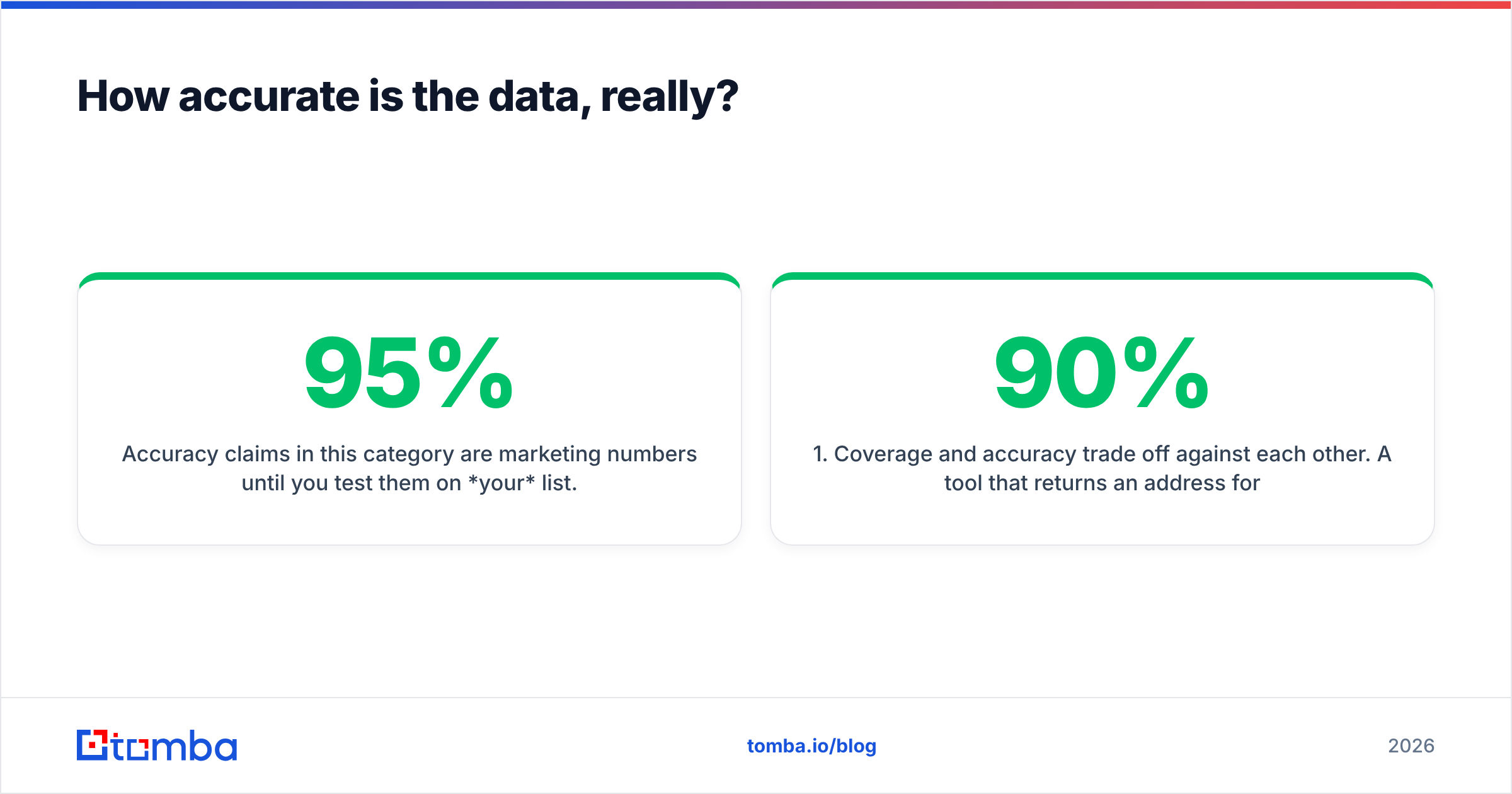 Diagram: How accurate is the data, really