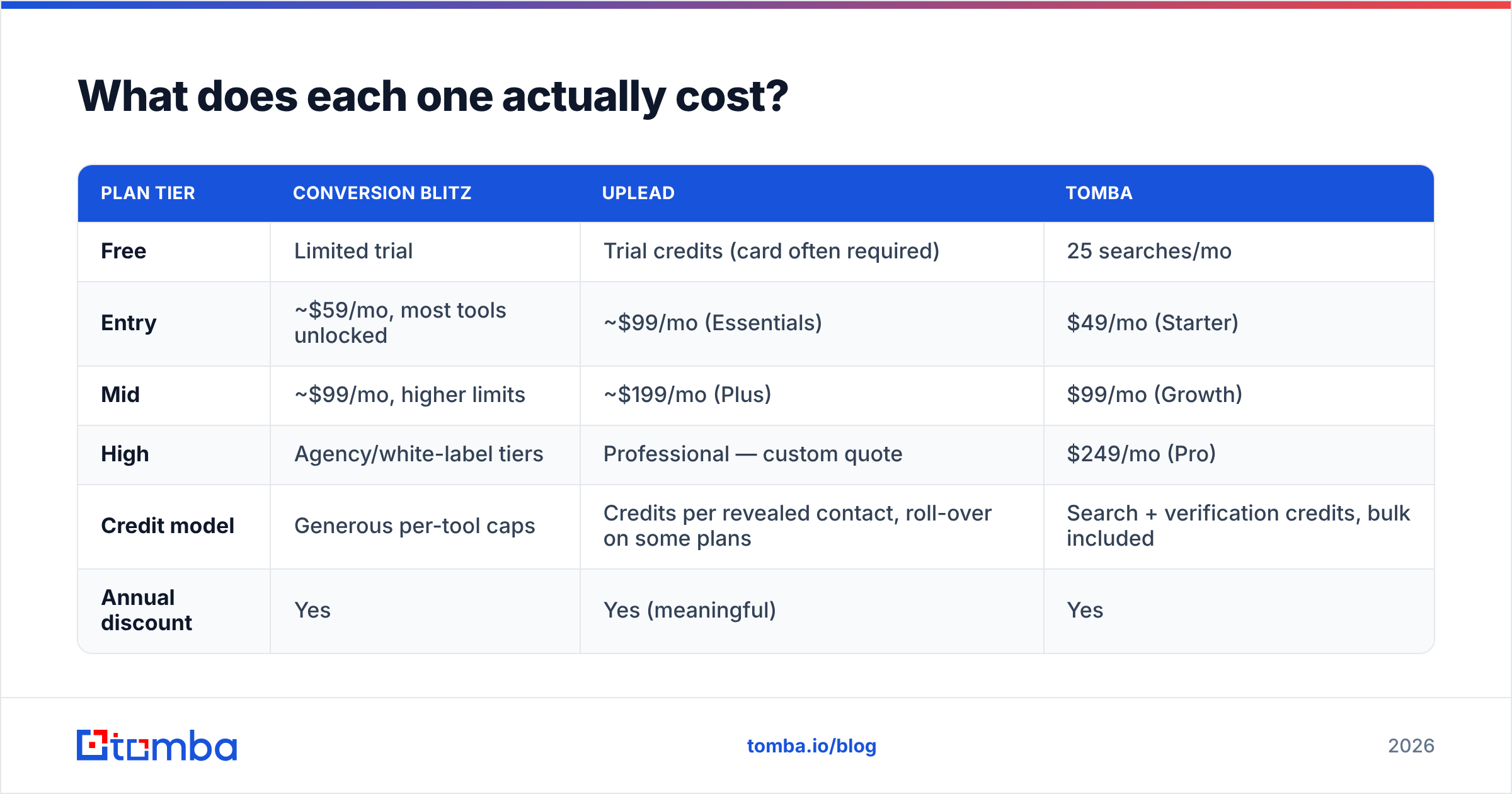 Diagram: What does each one actually cost