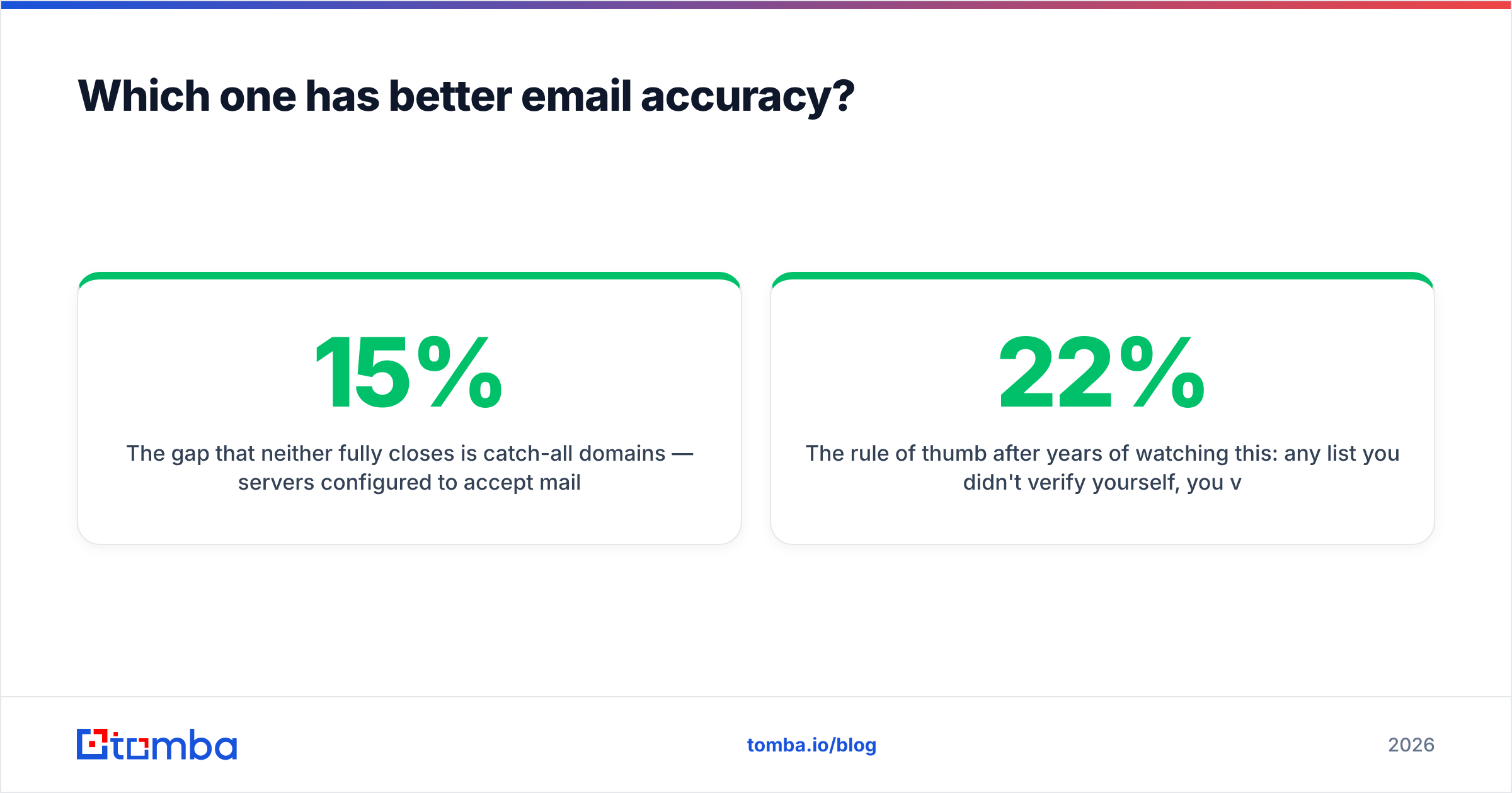 Diagram: Which one has better email accuracy